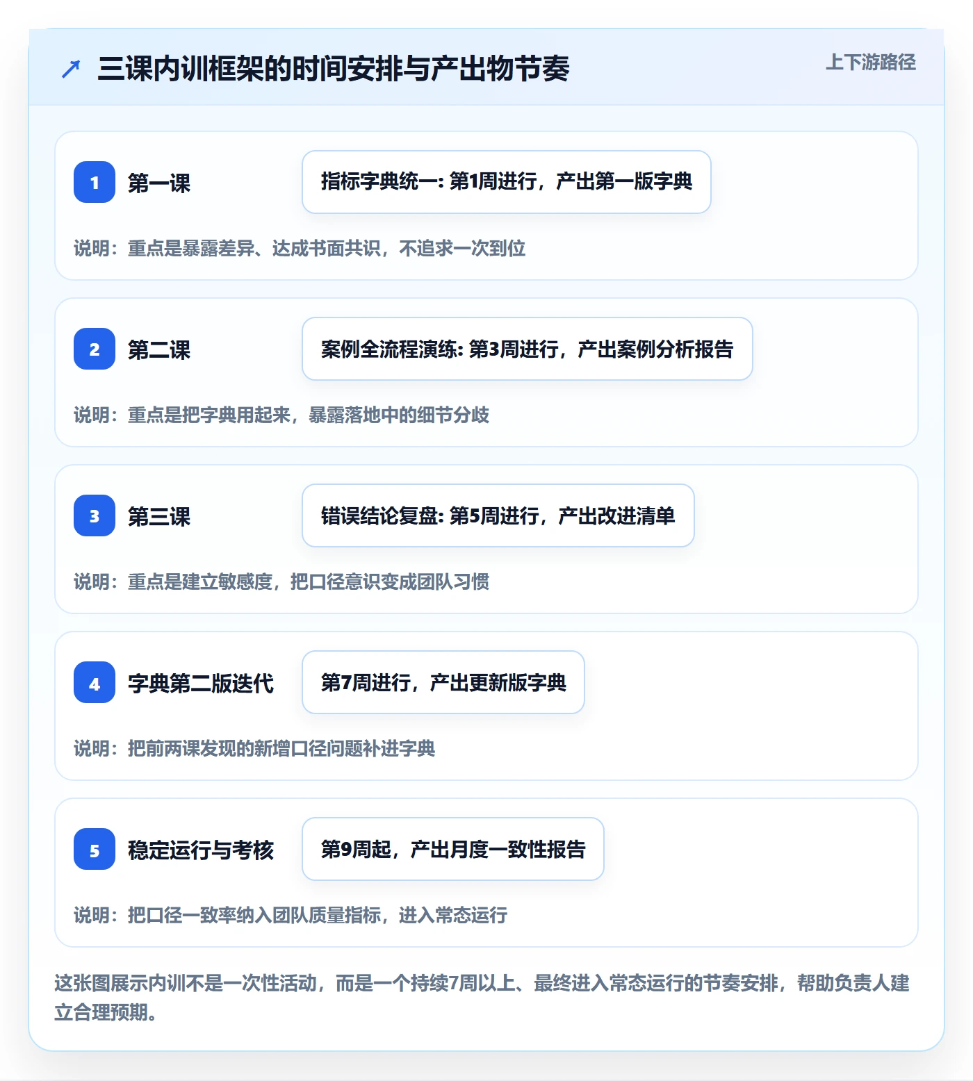 商品分析团队培训：销量趋势从哪里开始