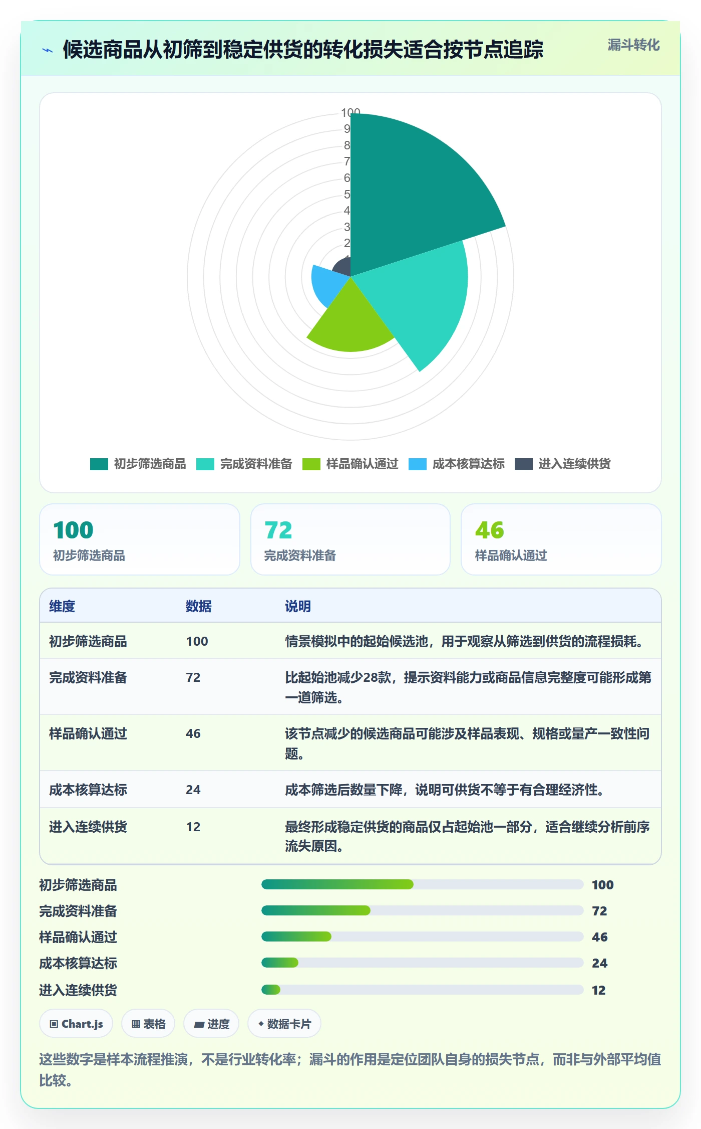 temu基础课：全托管模式相关的精细化运营一次讲透