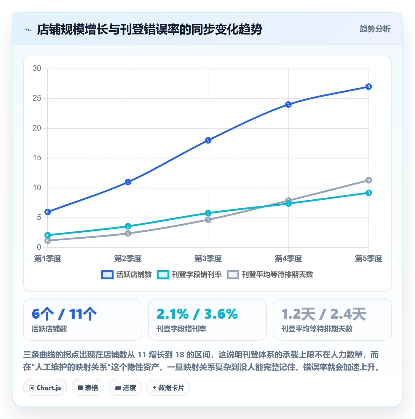 erp跨境电商改造重点：从多平台刊登推进自动化方案