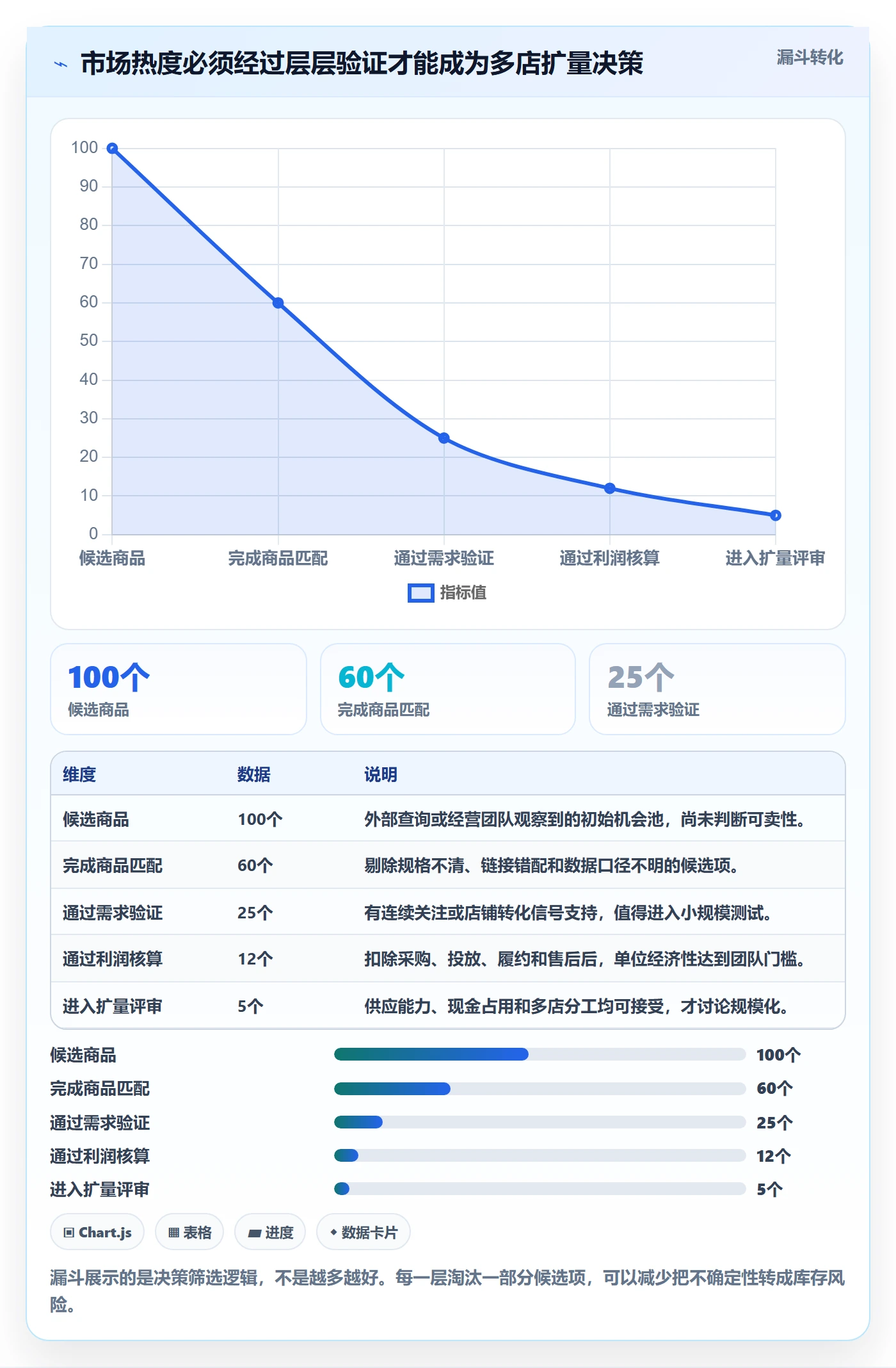电商数据查询网站业务拆解：商品热度为什么影响多店经营