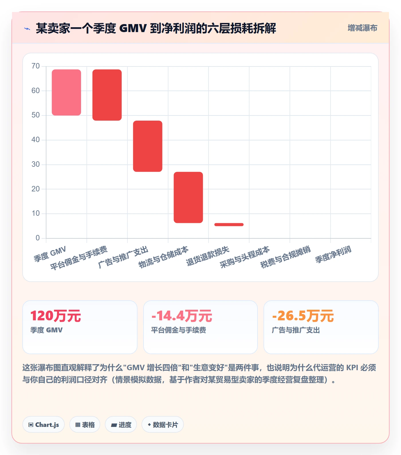 跨境电商一站式服务管理模板：围绕平台入驻开展入门指南