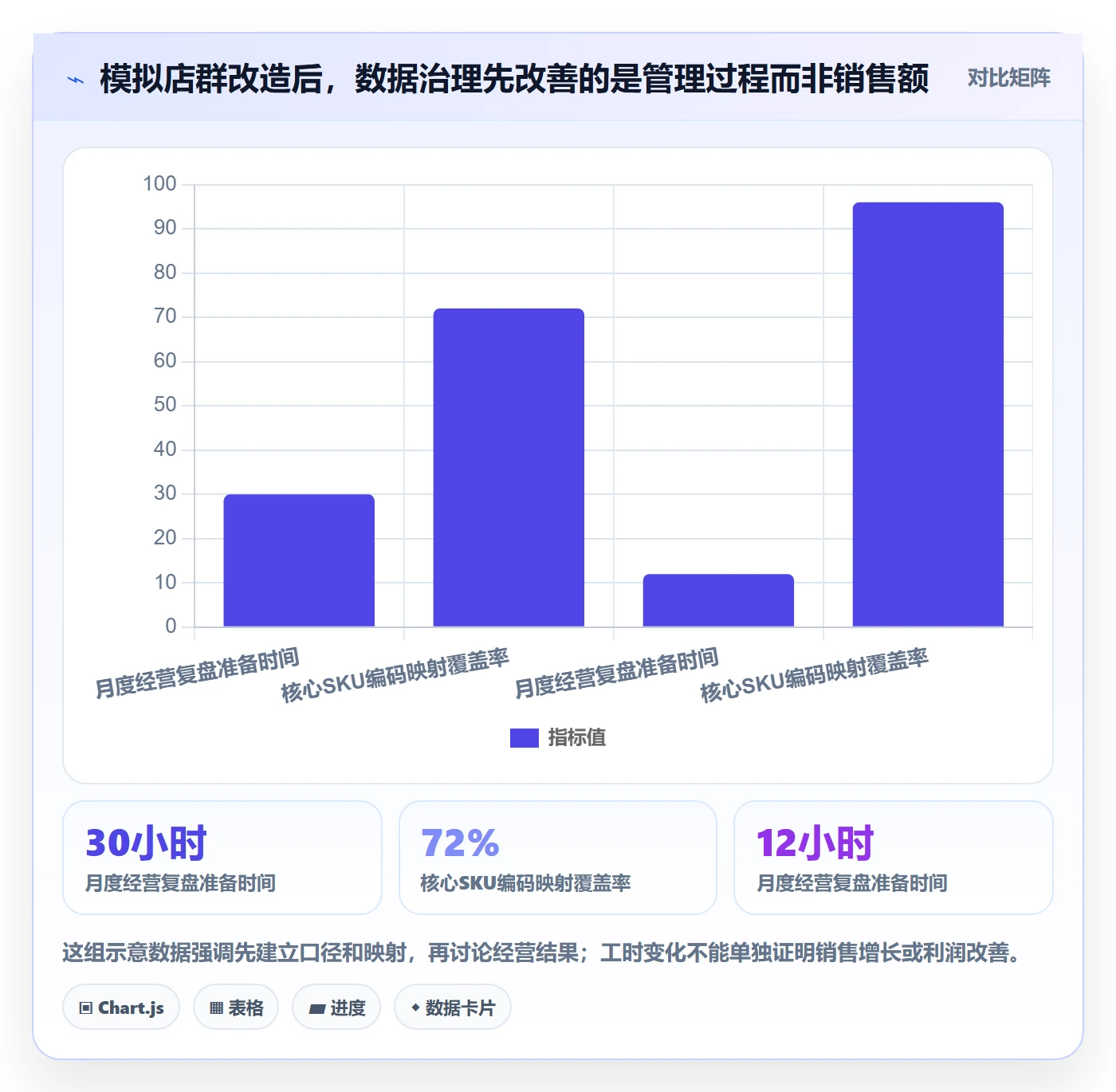 跨境电商操作手册：品牌增长对应的店群管理步骤