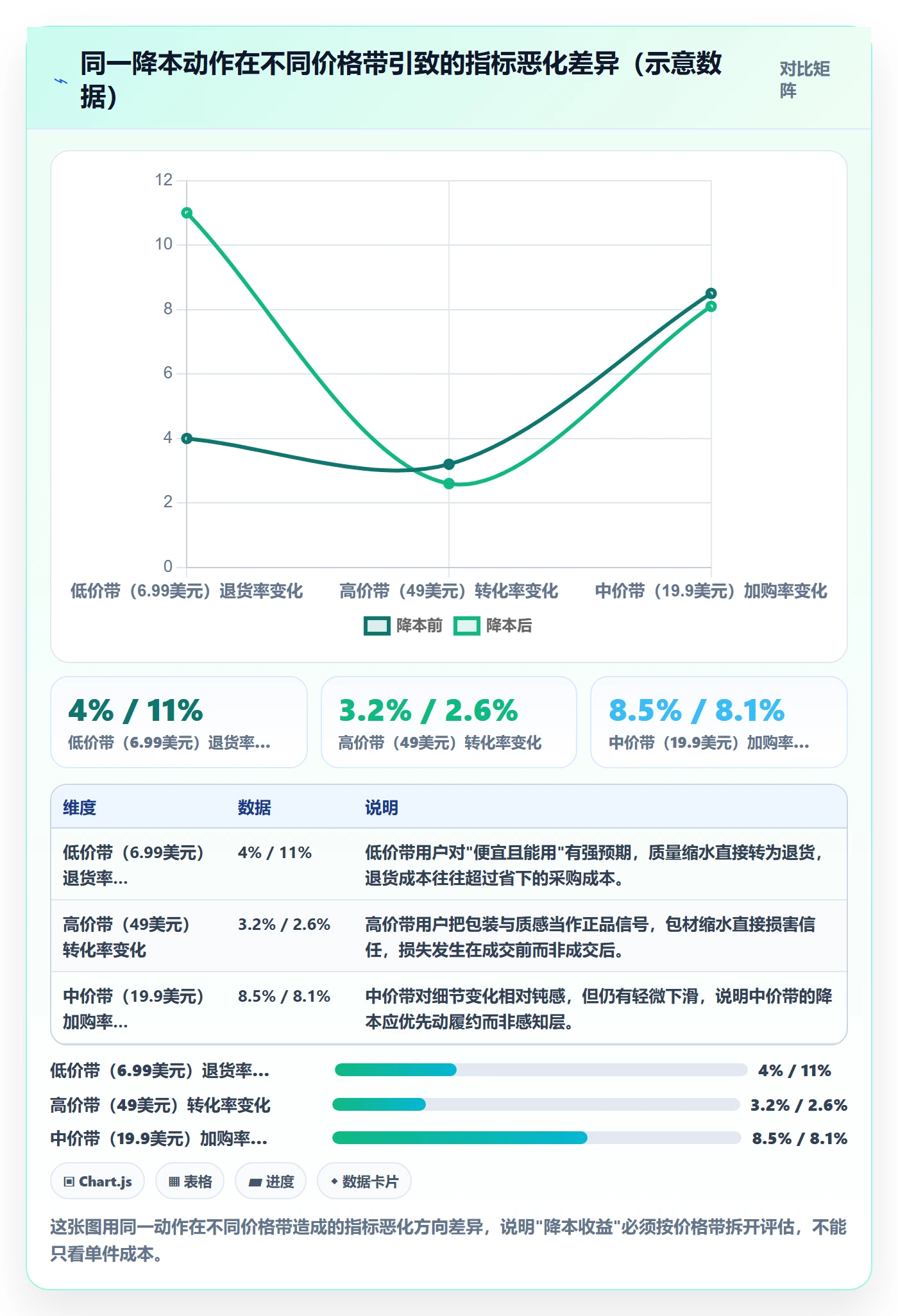 商品分析使用技巧：价格带对应的成本控制方法