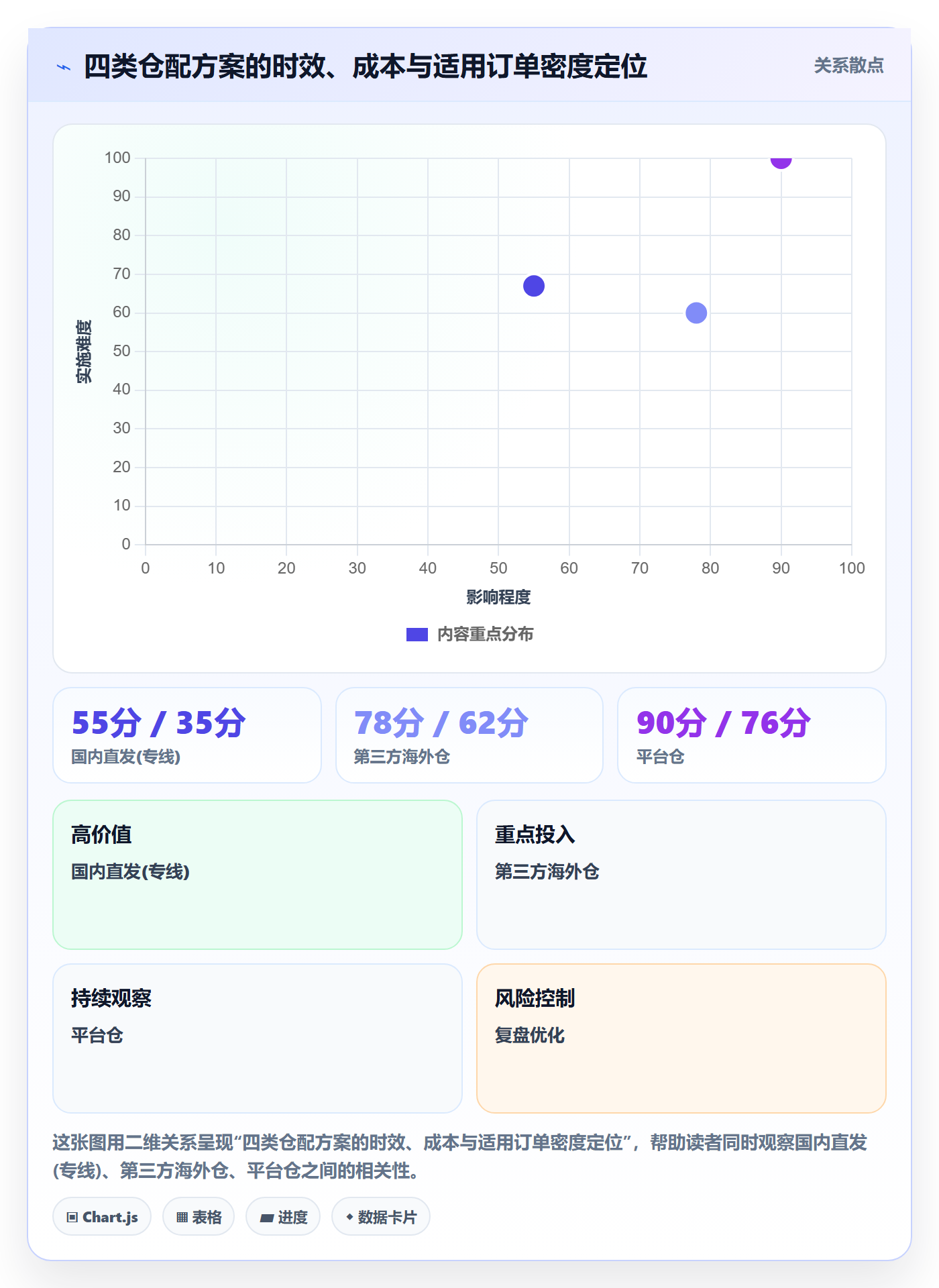 跨境电商一站式服务业务拆解：仓储物流为什么影响实操教程