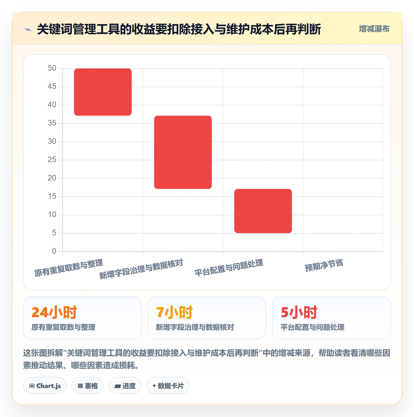 电商数据查询网站落地清单：关键词搜索相关的日常管理事项
