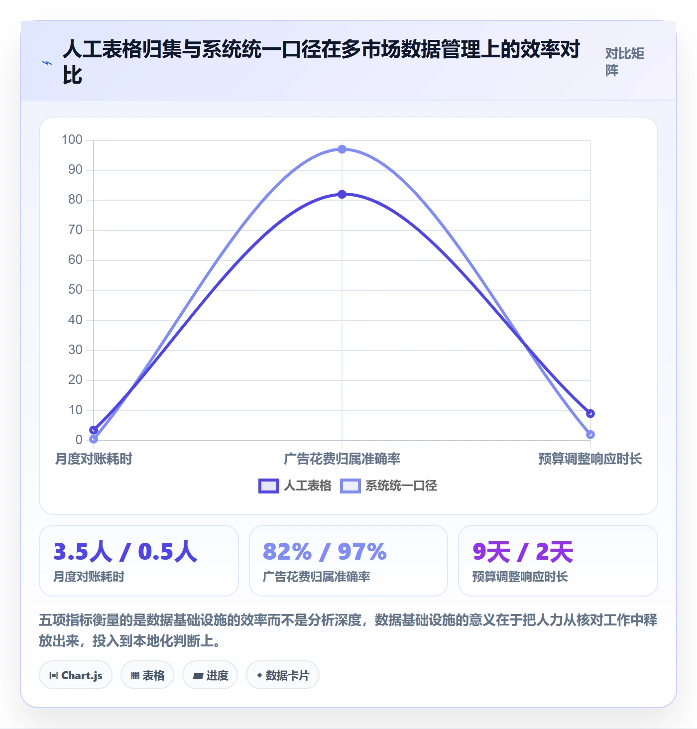 跨境电商运营运营框架：把广告投放纳入本地化运营