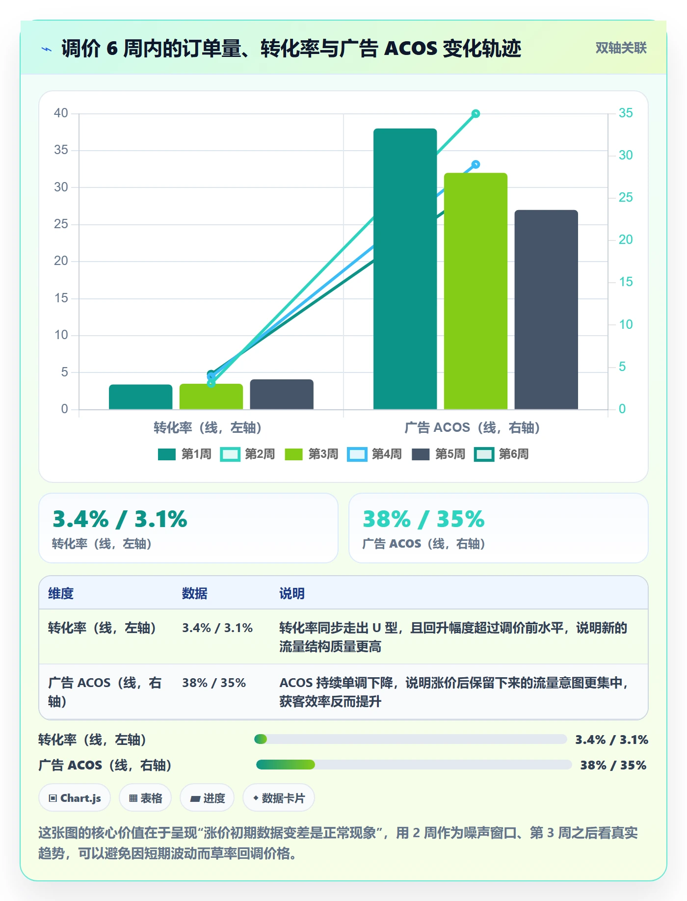 亚马逊软件数据方法：用关键词工具支撑定价策略判断