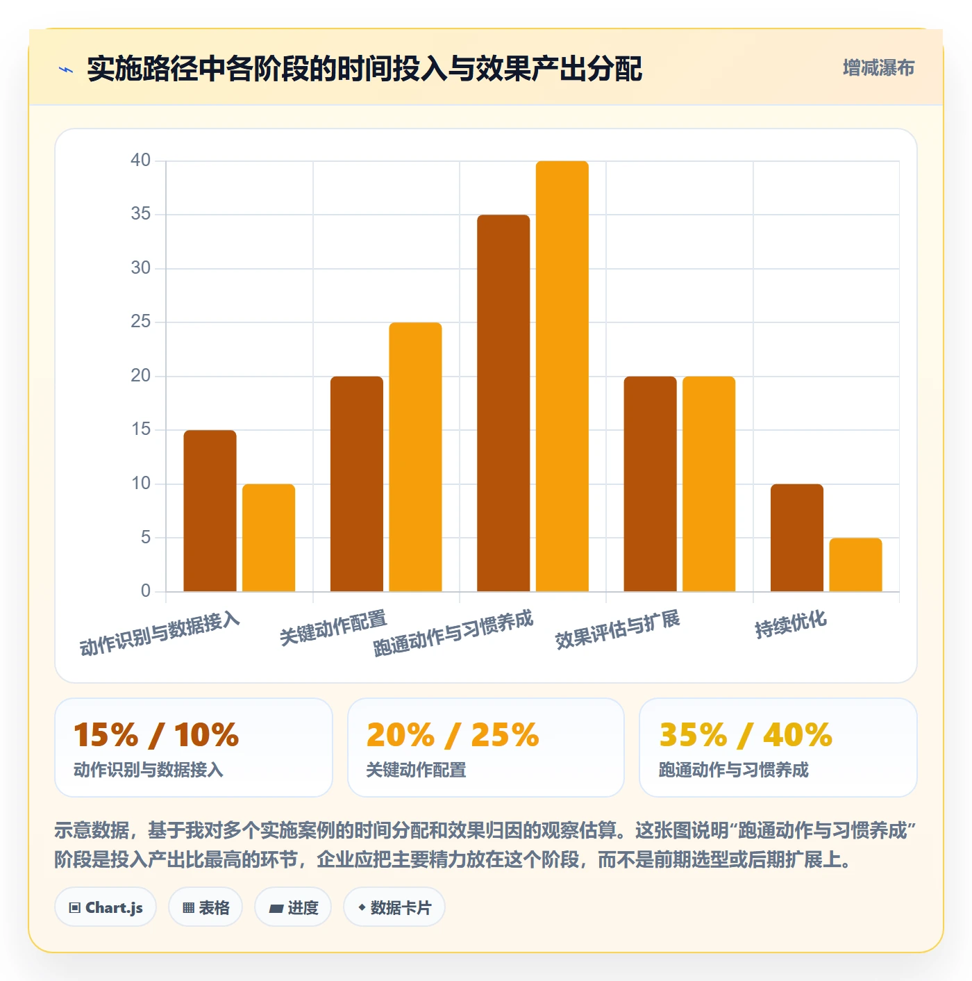 外贸数据分析平台实施路径：竞争对手如何完成客户服务