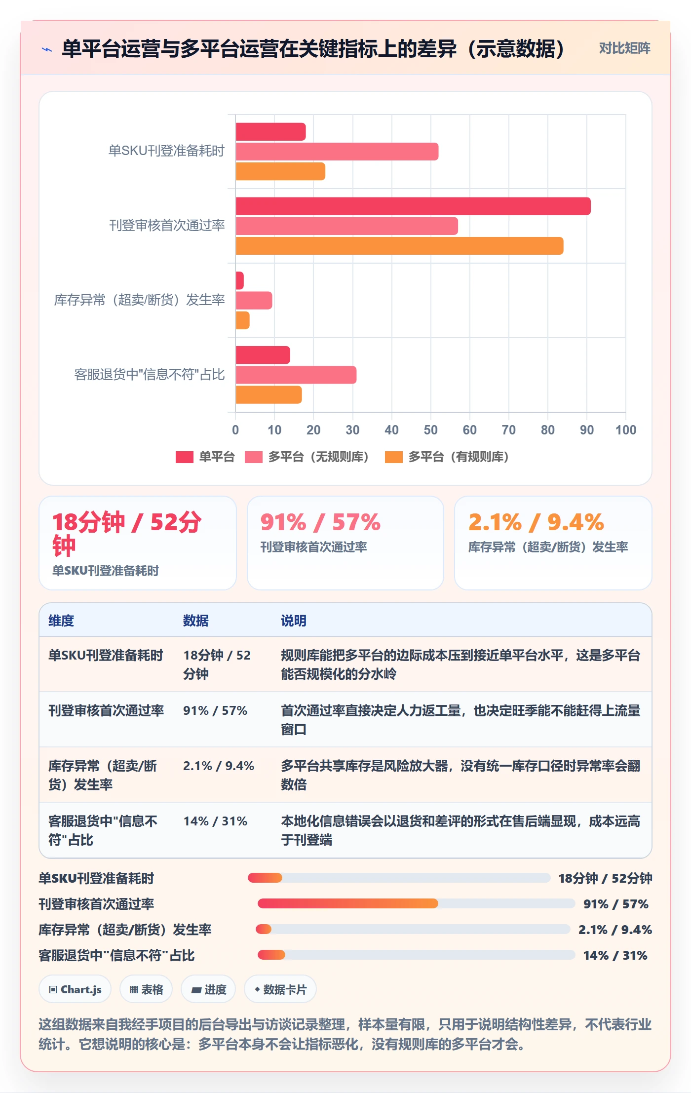 想做好erp跨境电商，先掌握本地化运营中的多平台刊登