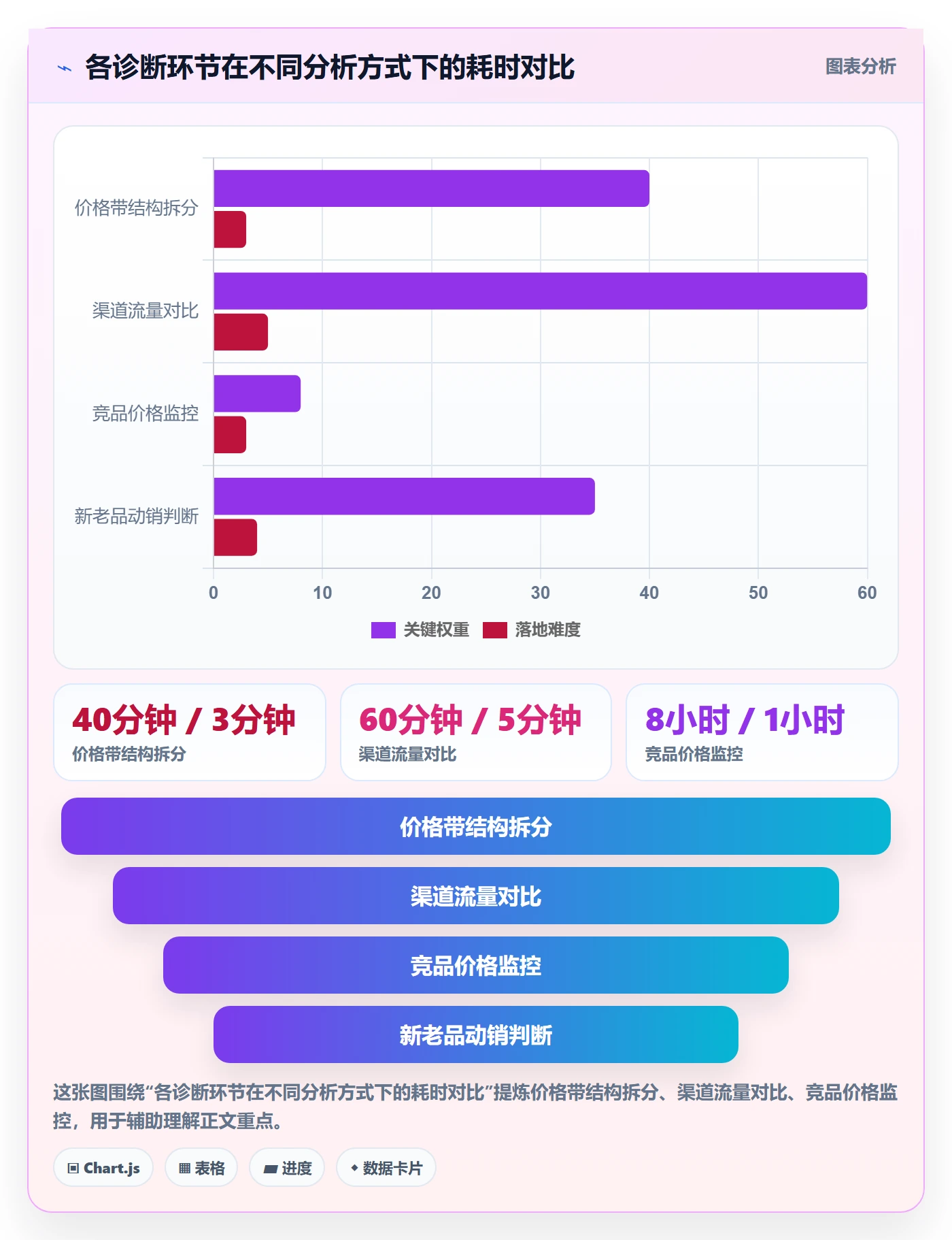 商品分析升级方案：用问题清单改善销量趋势