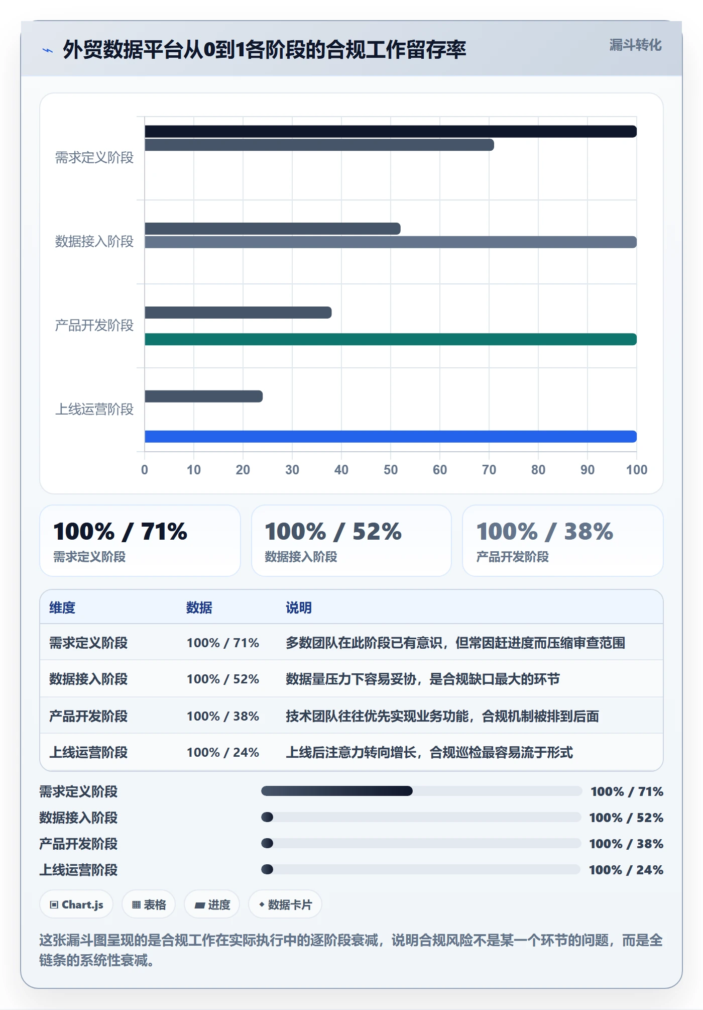 外贸数据分析平台从0到1：竞争对手的合规管理与操作要点