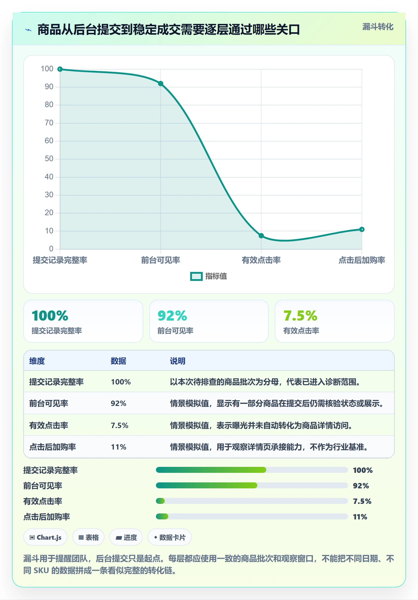 temu问题诊断：商品发布如何用落地案例改进