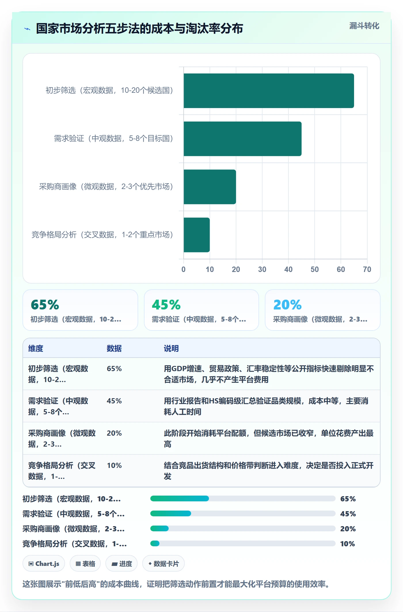 外贸数据分析平台从0到1:国家市场的进阶玩法与操作要点