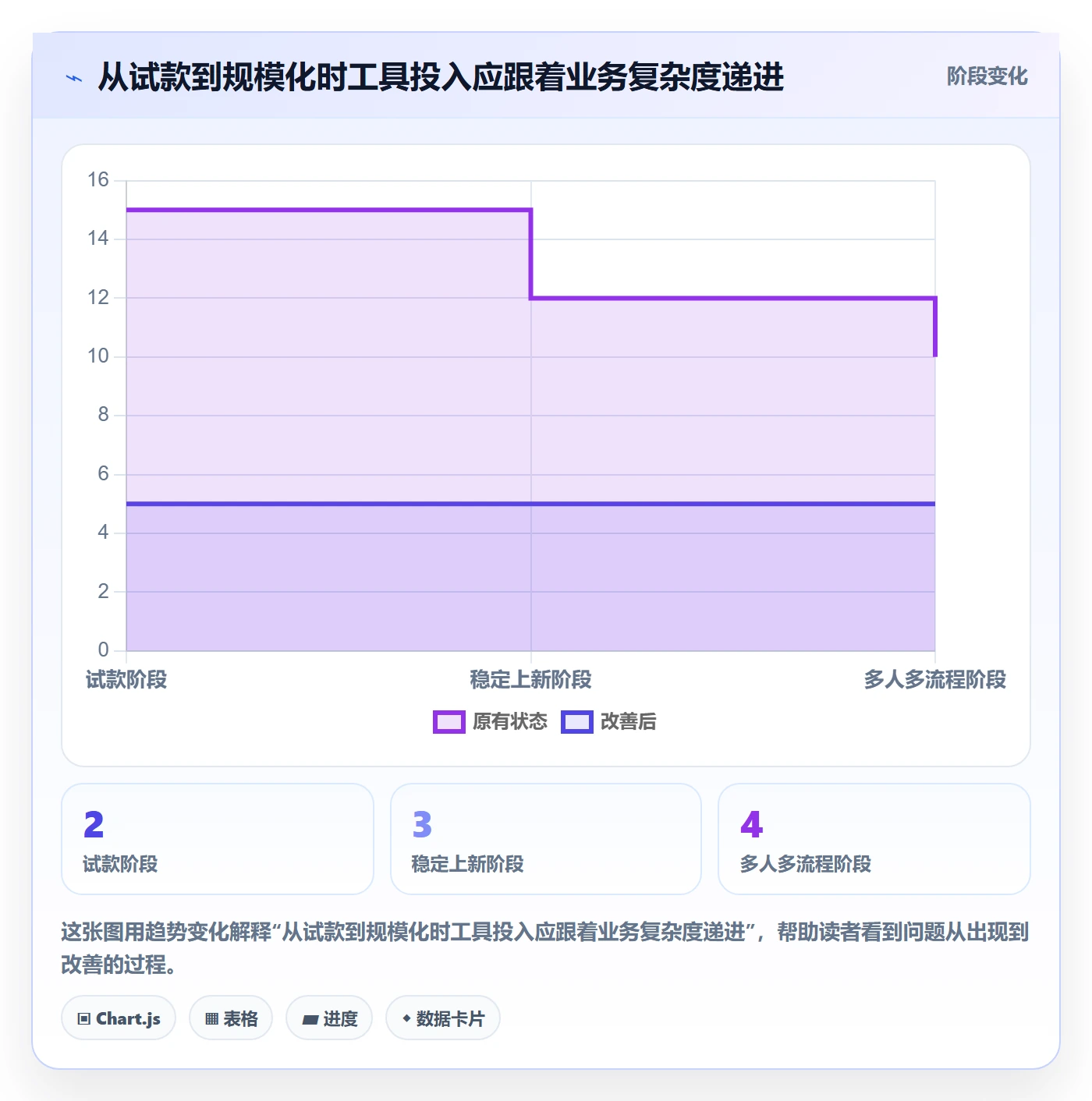temu从0到1：全托管模式的工具对比与操作要点