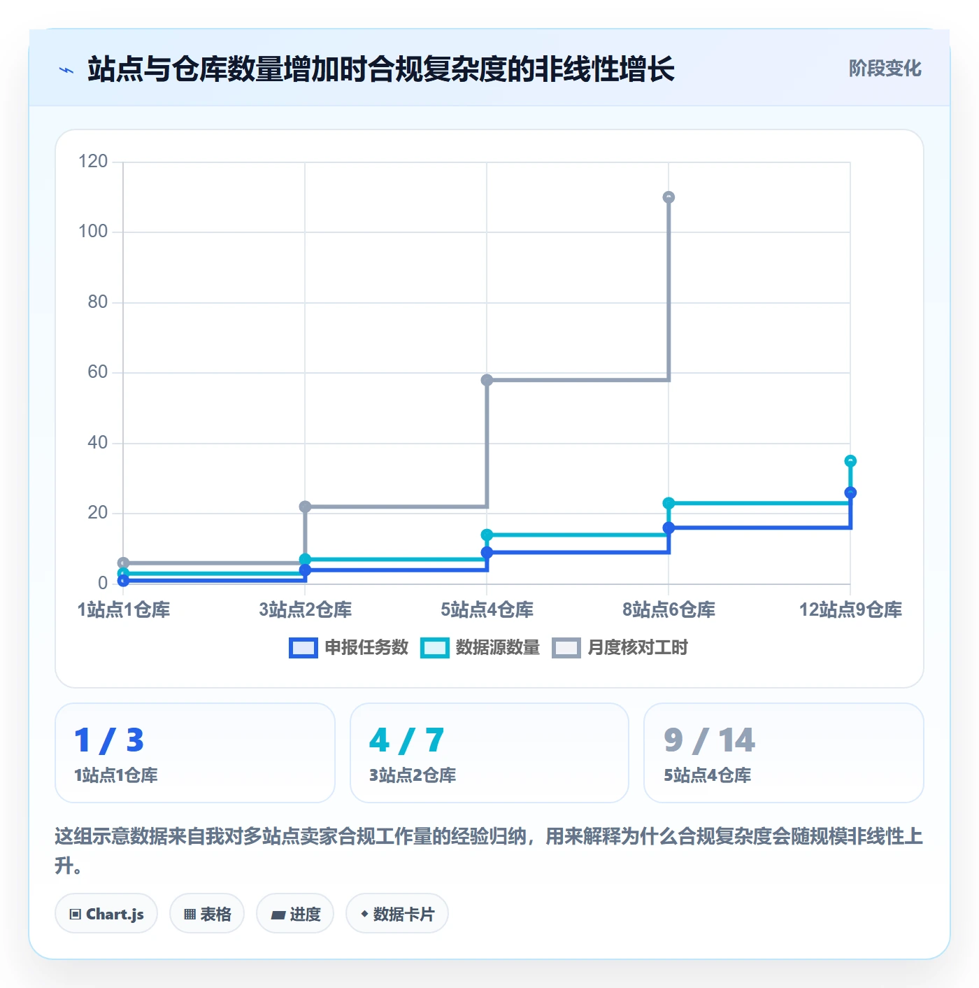 跨境电商一站式服务案例拆解：税务合规从哪里开始