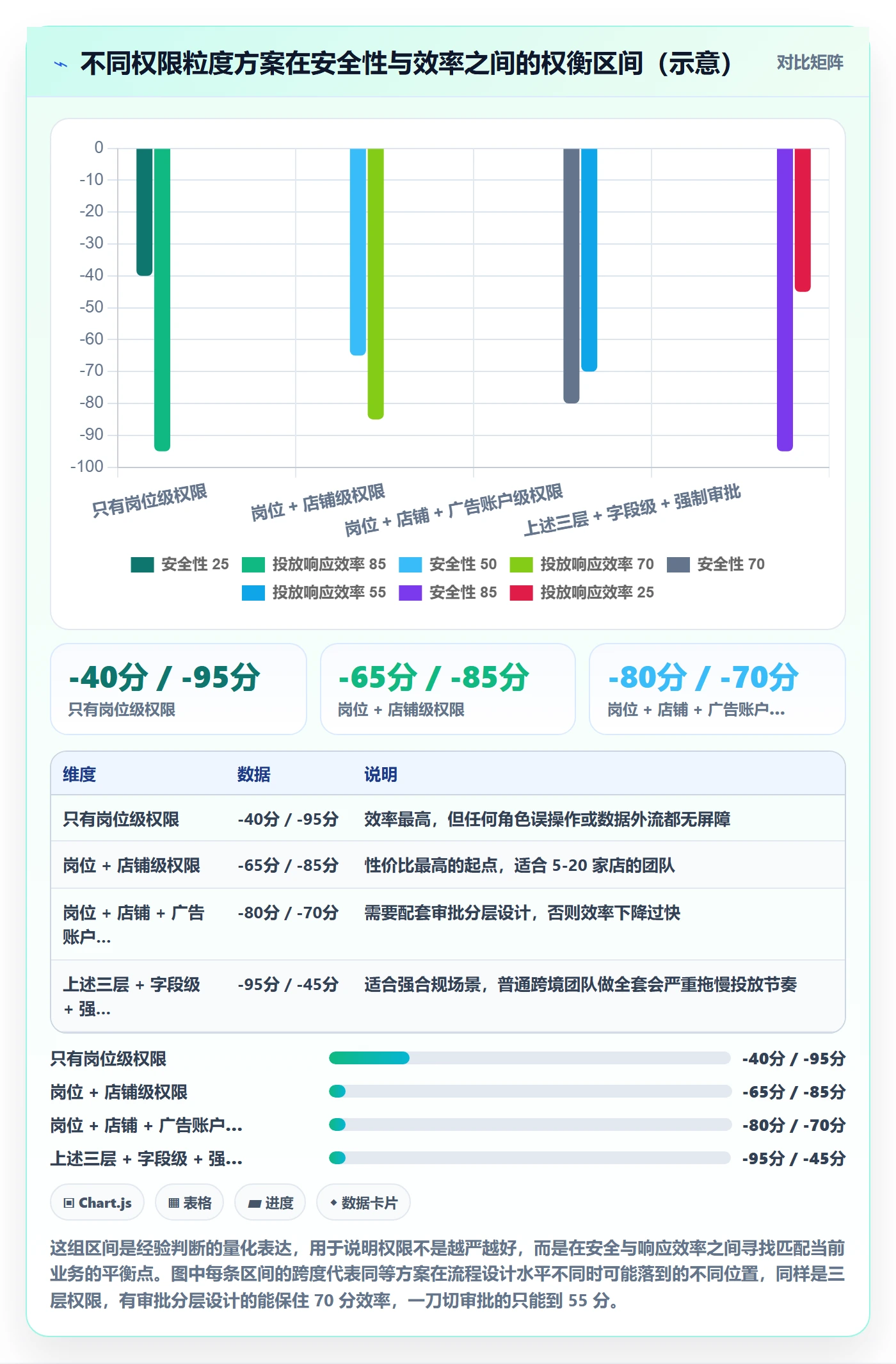 erp跨境电商业务拆解：权限管理为什么影响广告投放