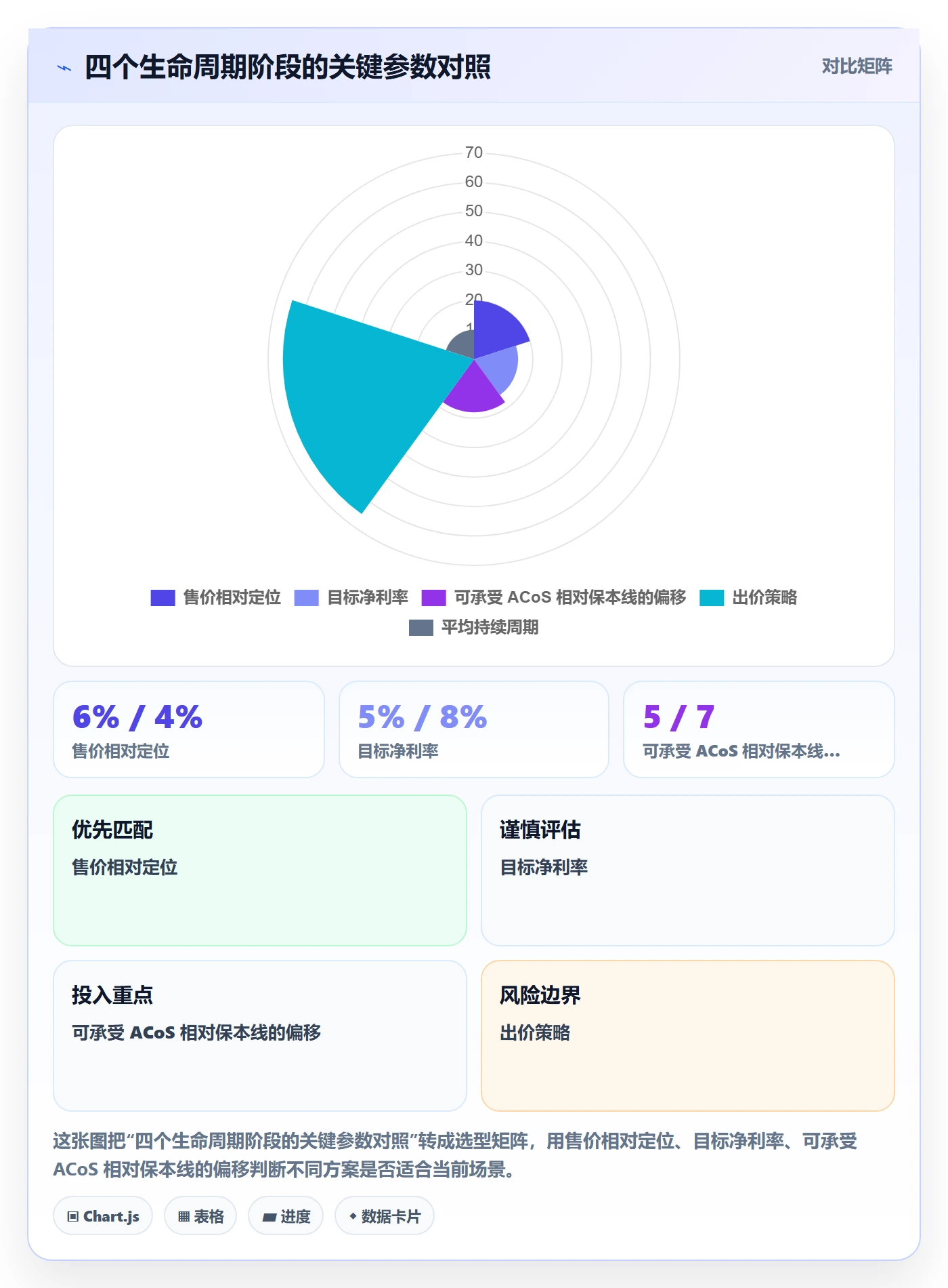 跨境电商运营基础课：广告投放相关的定价策略一次讲透