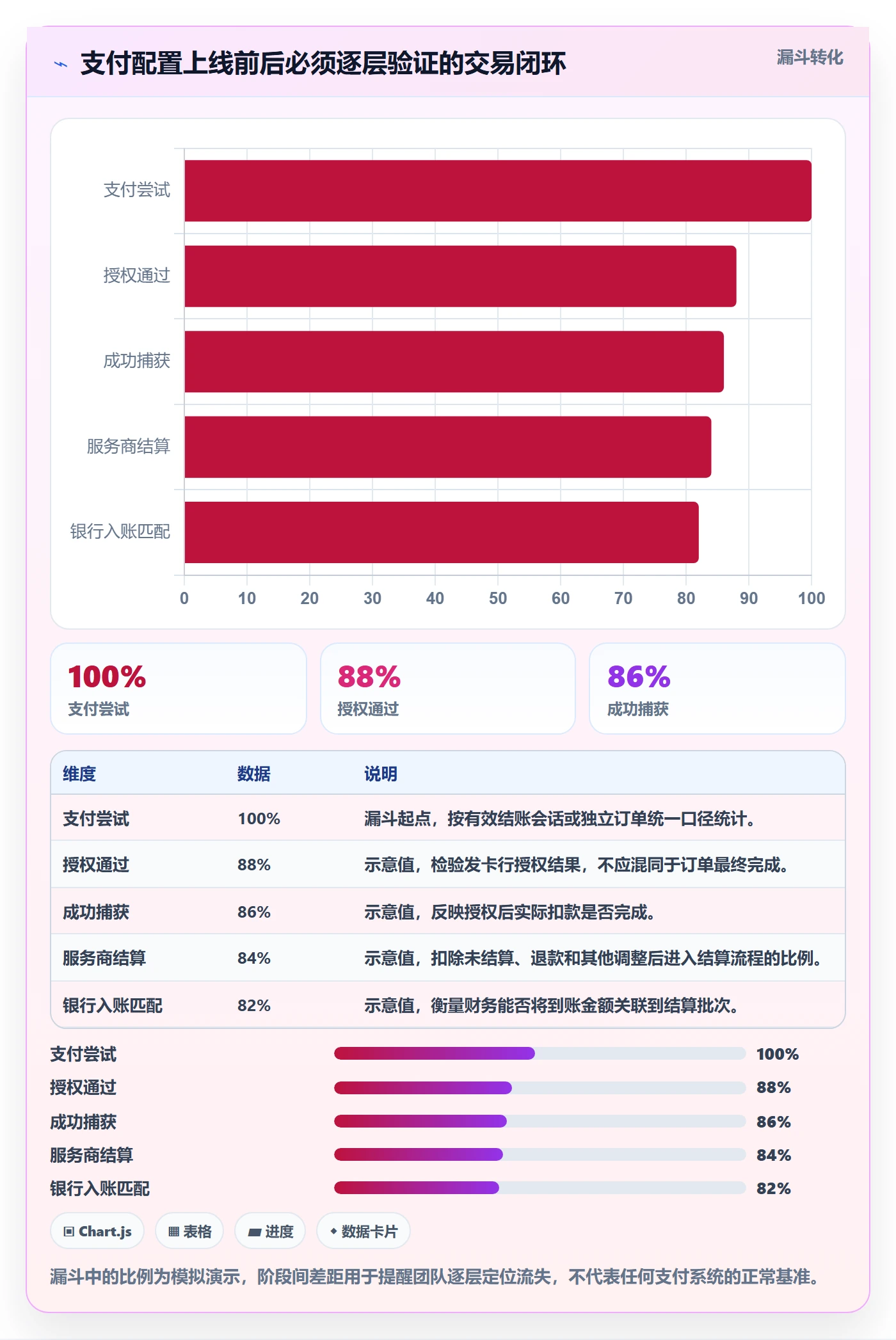 跨境电商配置指南：支付结算需要哪些进阶玩法设置