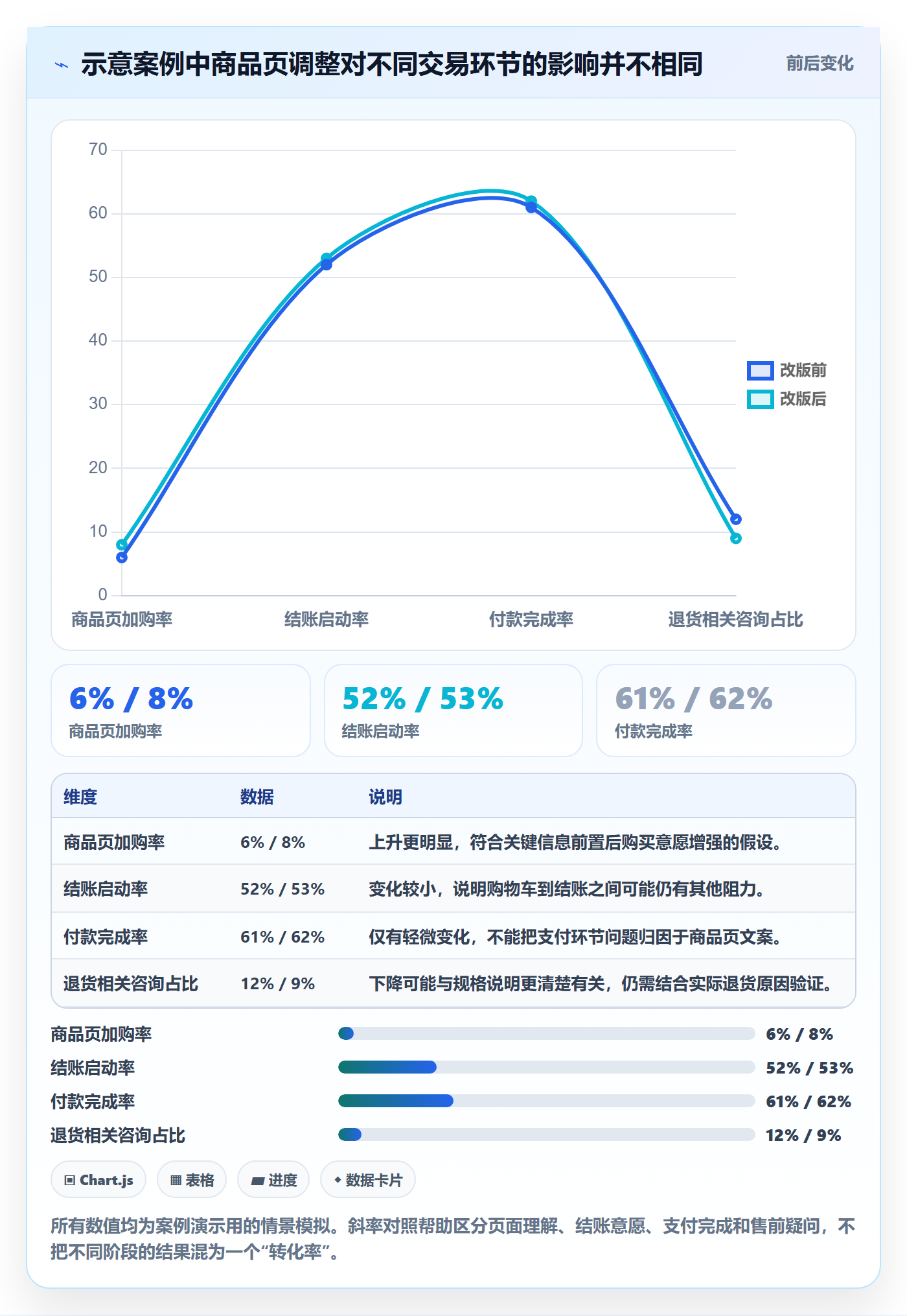跨境电商旺季准备：本地化运营从哪里开始