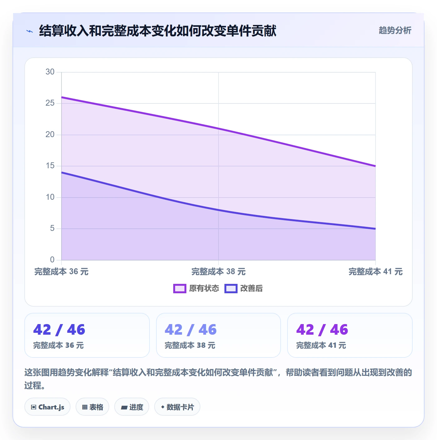 temu怎么落地?从全托管模式讲清定价策略