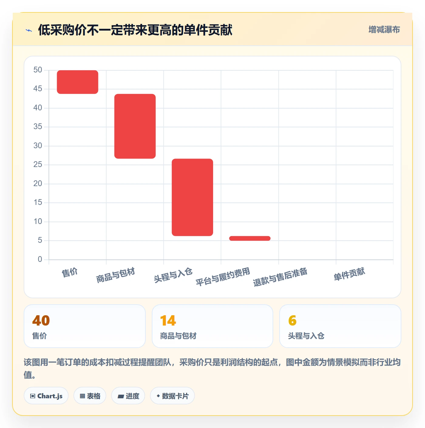 跨境电商从0到1：品牌增长的供应链协同与操作要点