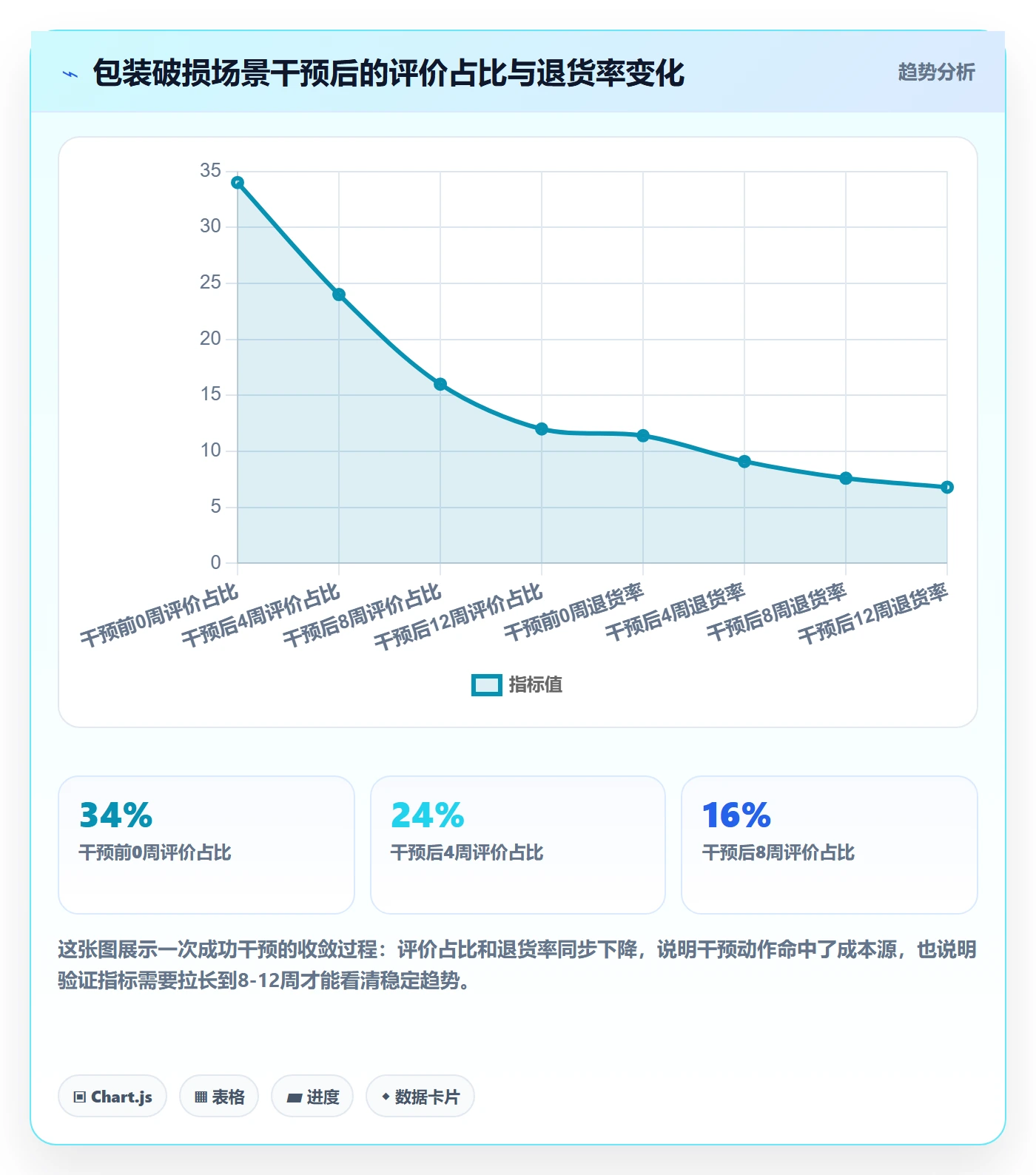 商品分析场景解析：用户评价中的成本控制怎么处理