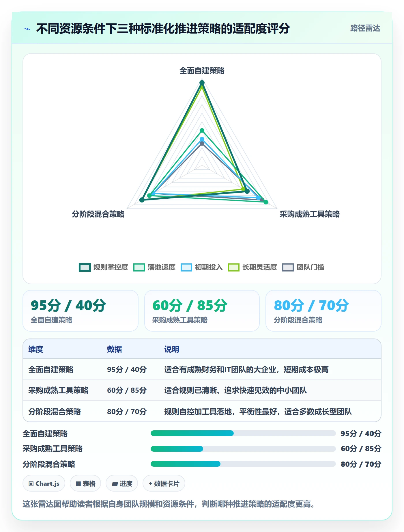erp跨境电商怎么优化?先从财务核算的标准化管理入手