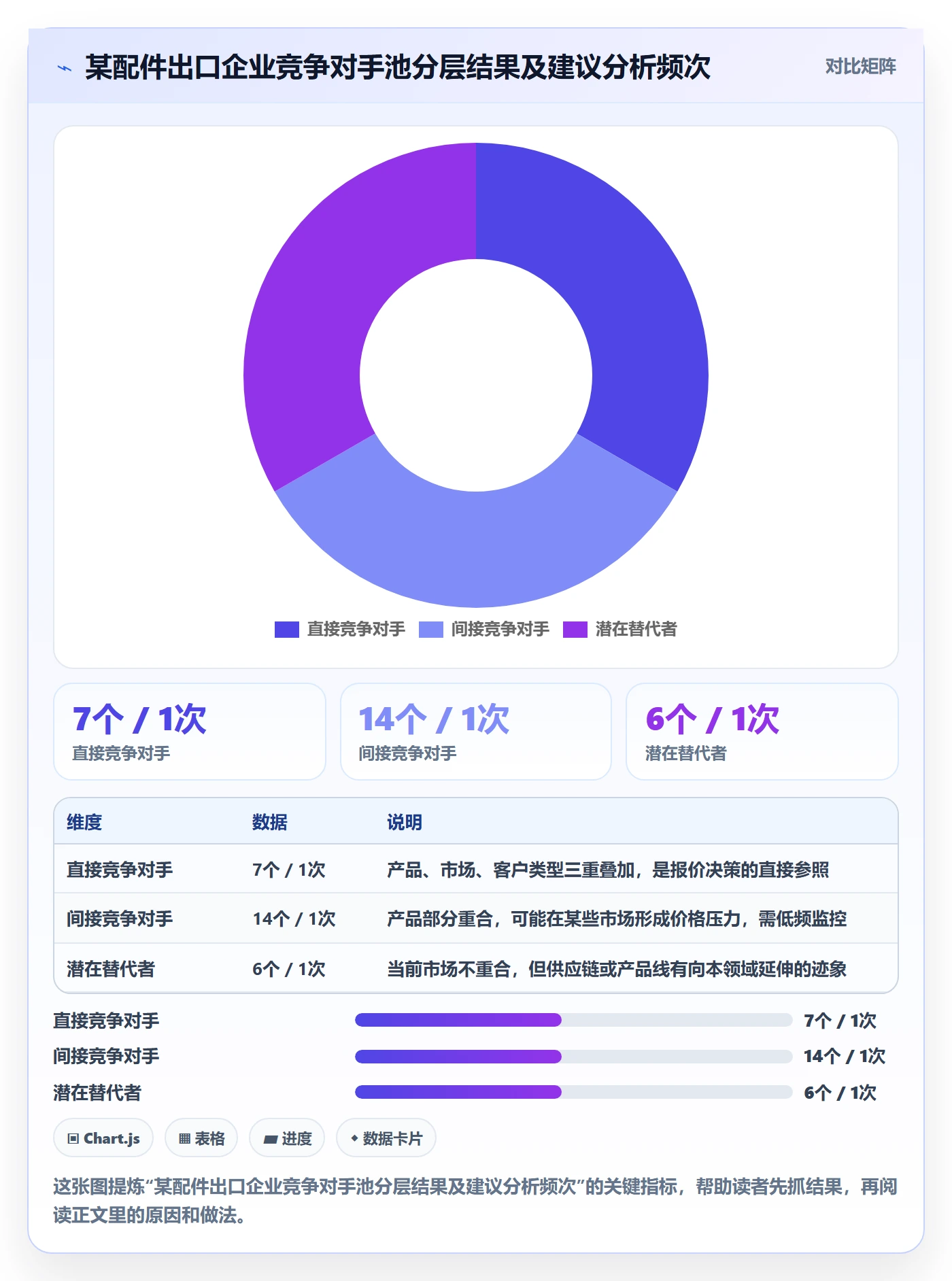 外贸数据分析平台执行标准：竞争对手环节如何体现效率提升
