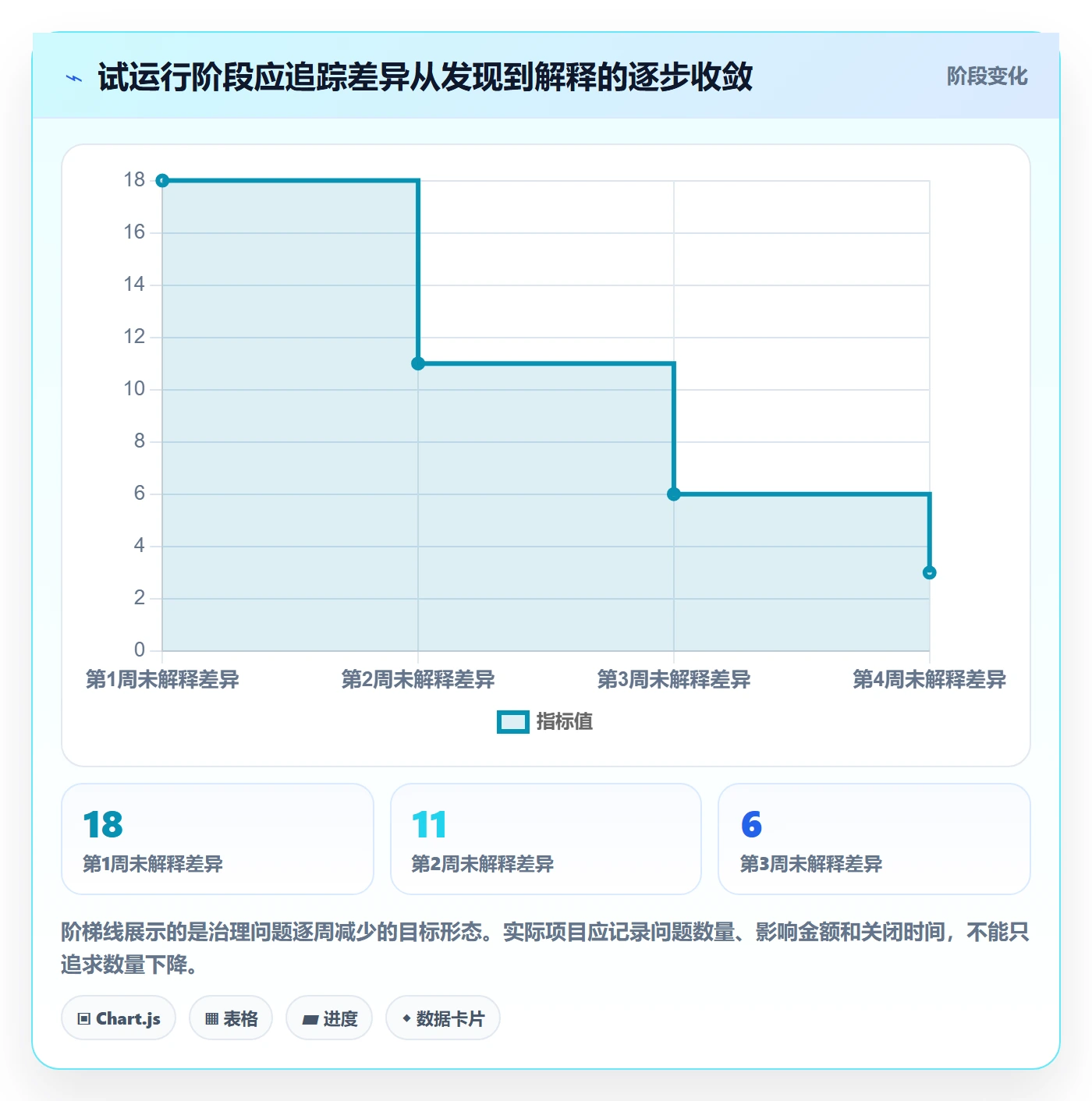 电商数据查询网站落地清单：数据口径相关的效率提升事项