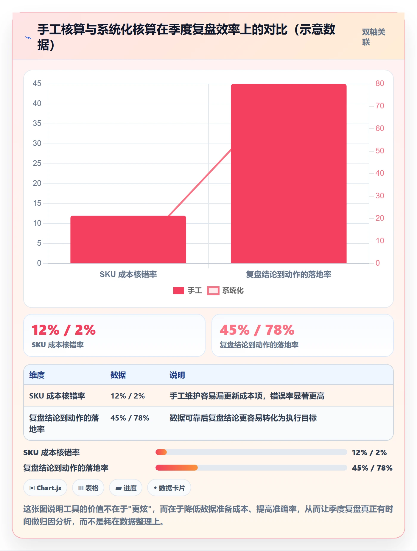 亚马逊软件进阶课：围绕利润核算完善季度复盘