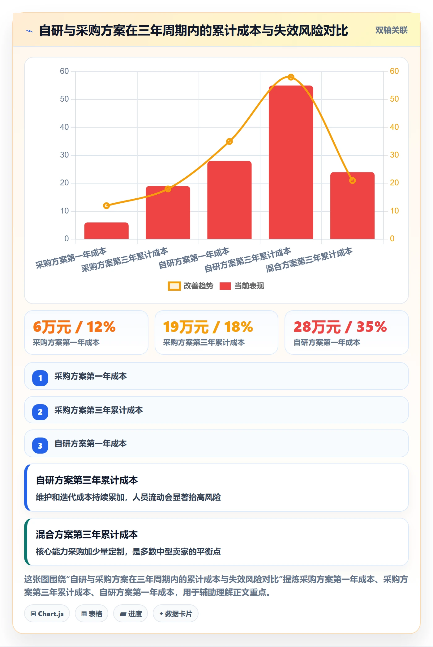 亚马逊软件建设路线：从评价管理到中小商家分几步