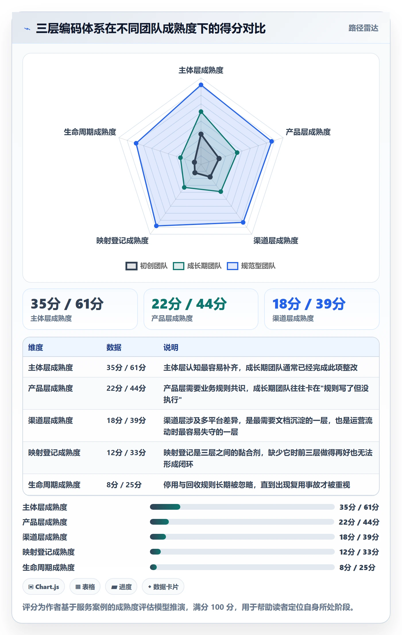 UPC码实施路径：编码规范如何完成平台规则