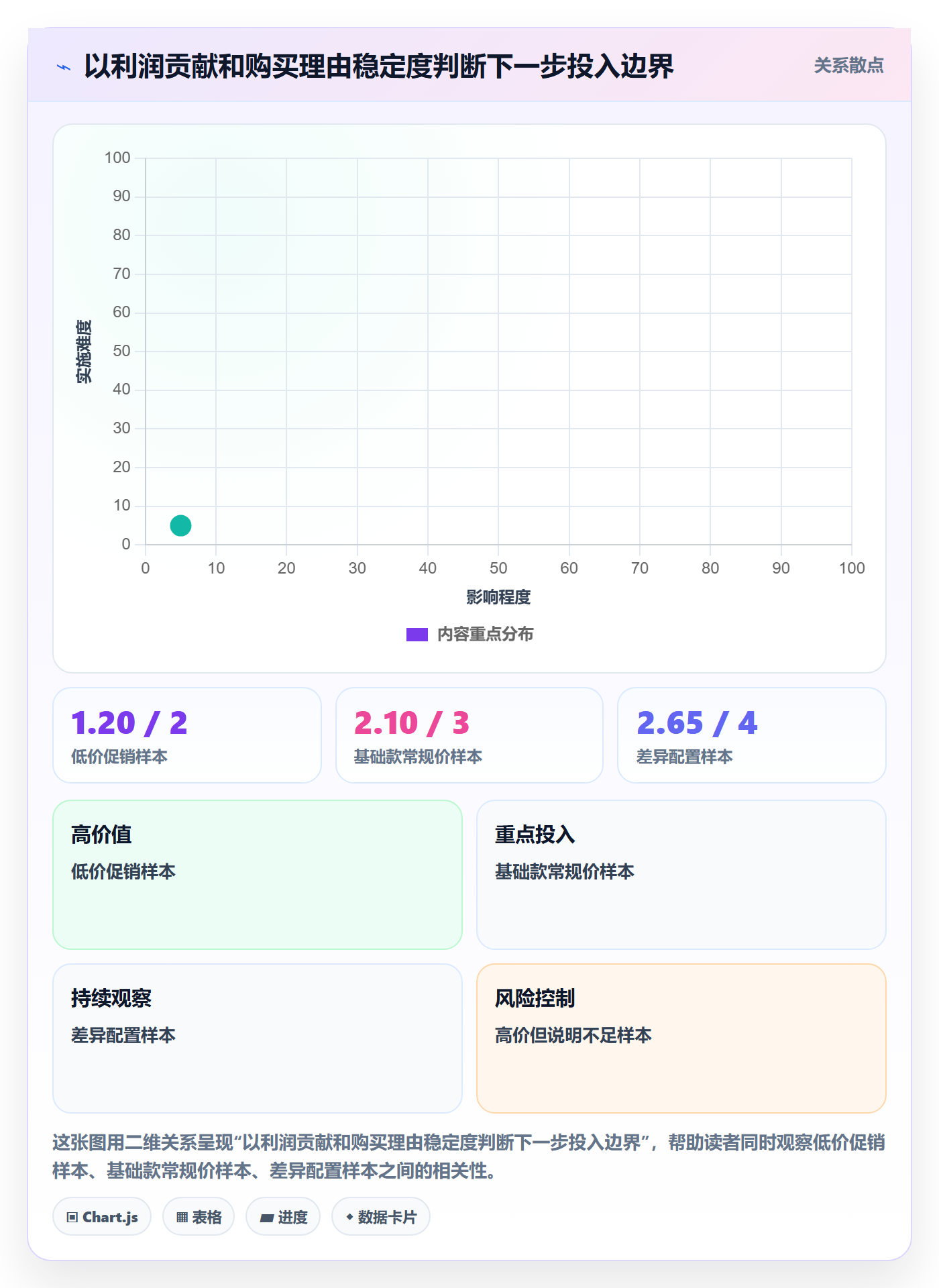 temu数据方法:用选品定价支撑品牌建设判断