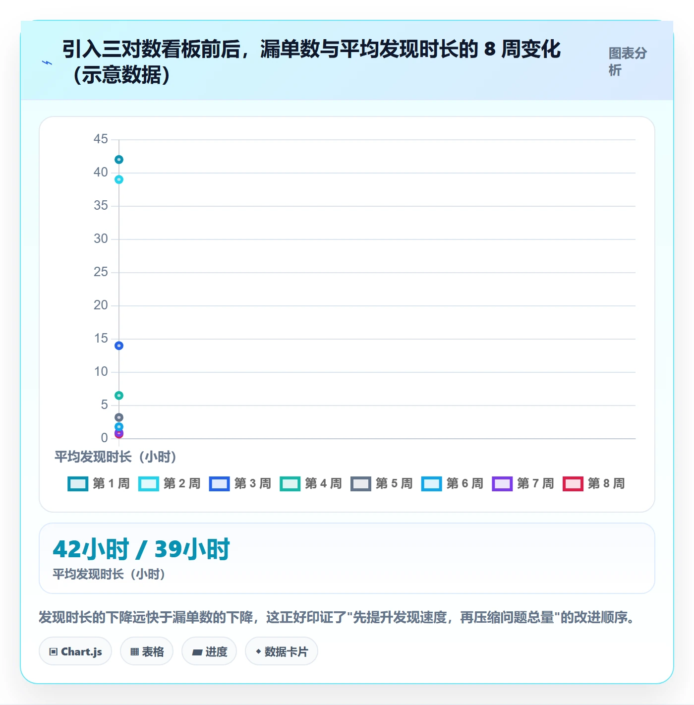erp跨境电商问题诊断：订单同步如何用日常管理改进