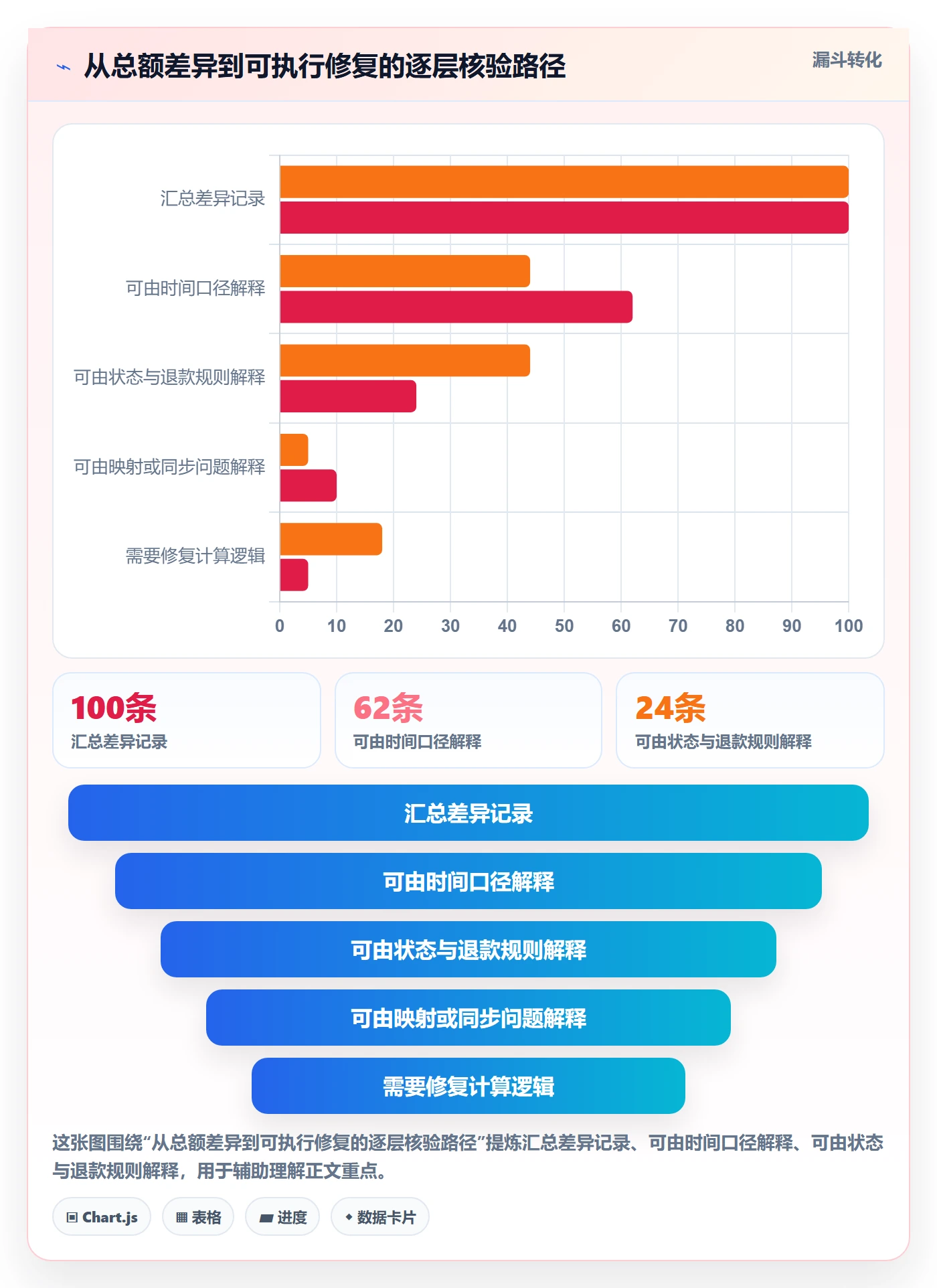 电商数据查询网站升级方案：用落地案例改善数据口径