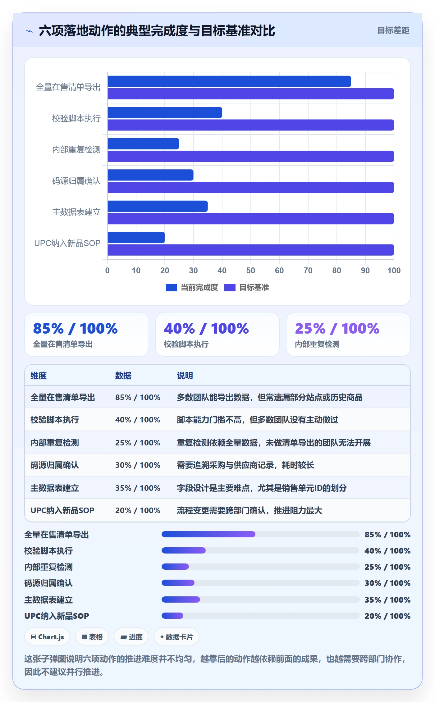 UPC码实施路径：商品绑定如何完成自动化方案