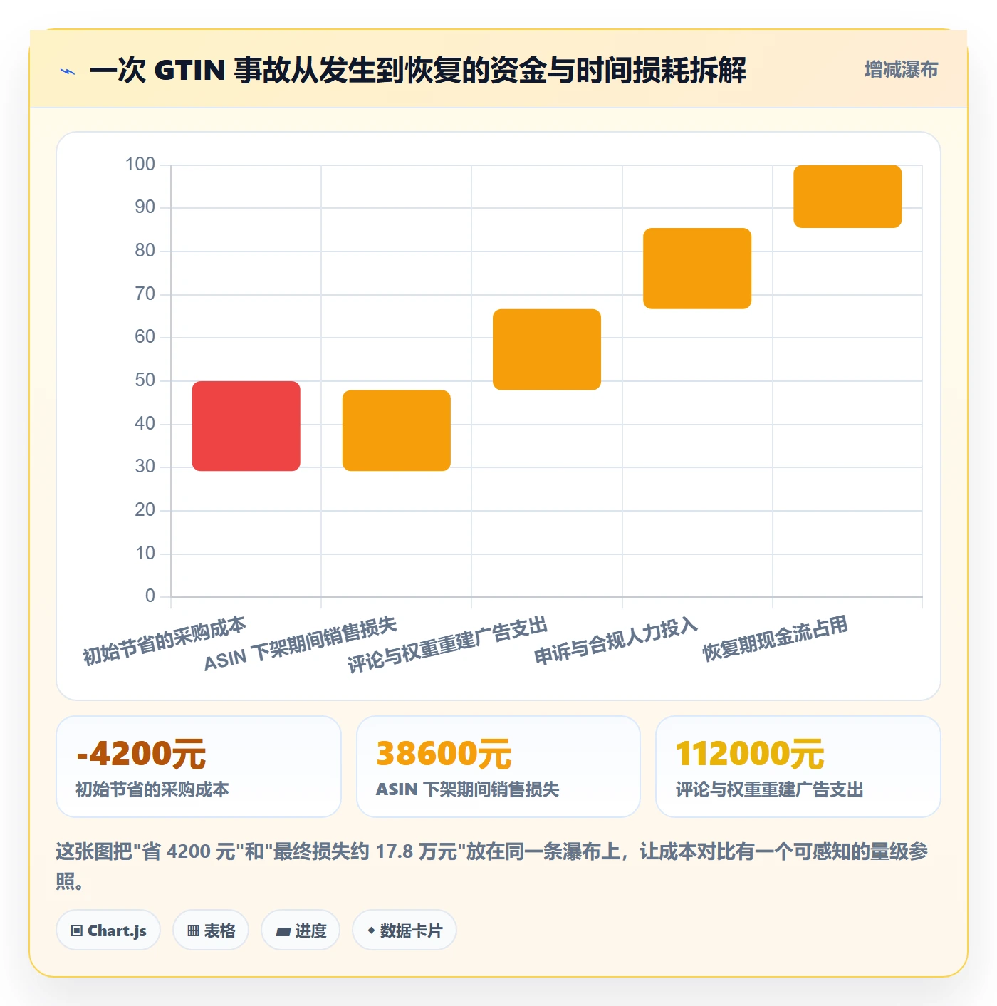 UPC码管理模板：围绕GS1注册开展账号安全