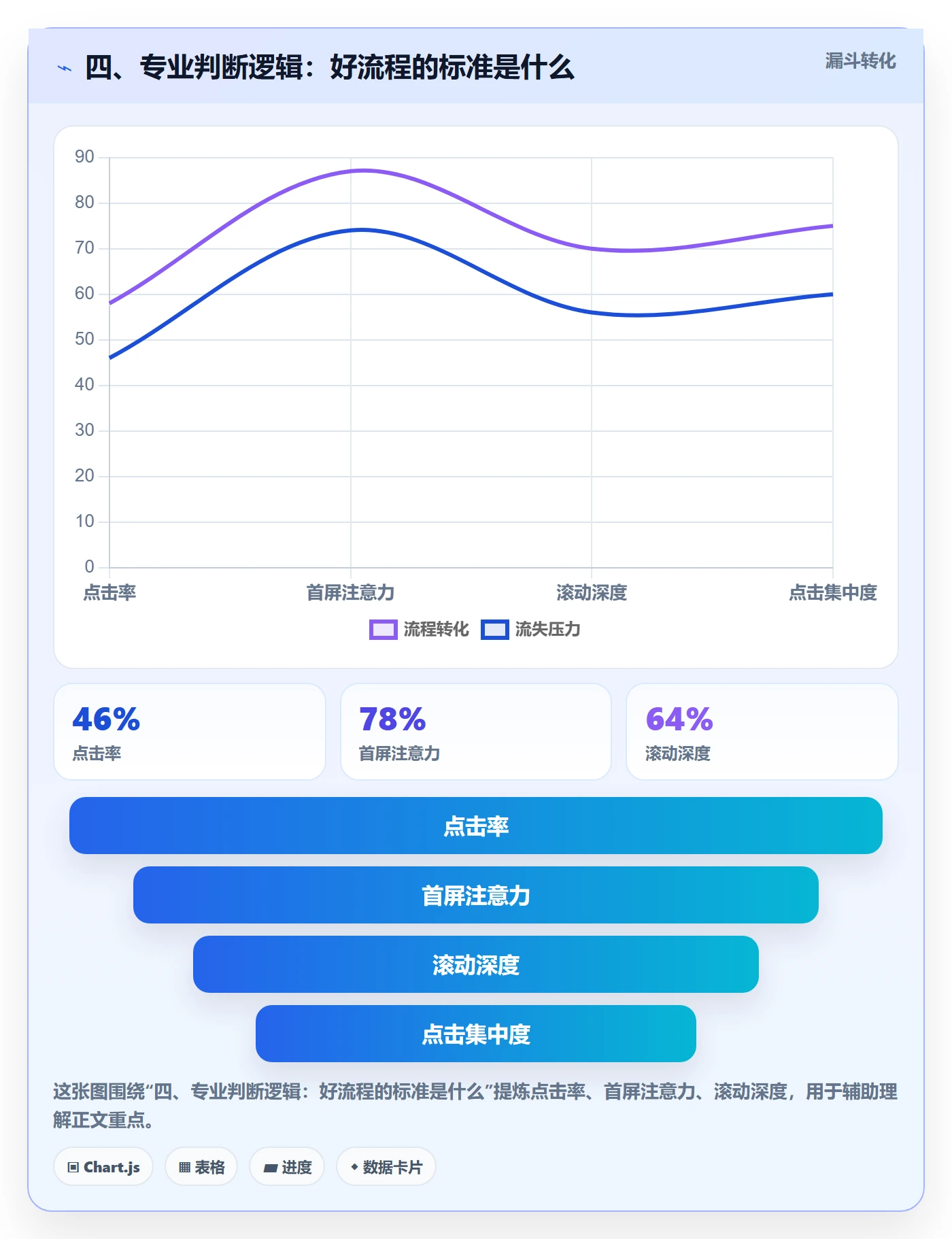 四、专业判断逻辑：好流程的标准是什么