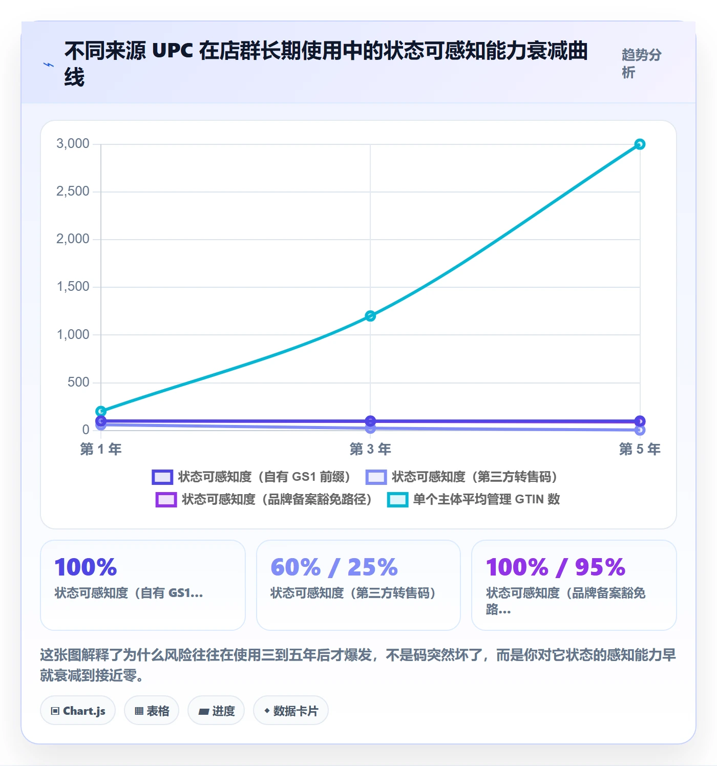UPC码操作手册：合规风险对应的店群管理步骤