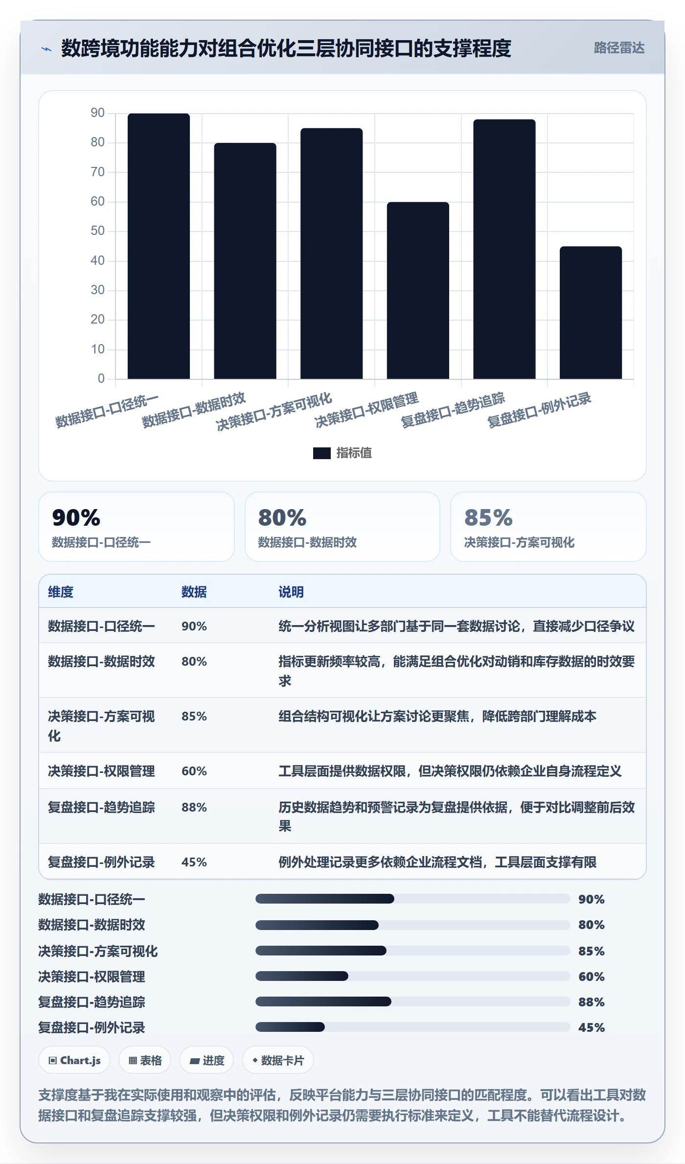 商品分析执行标准：组合优化环节如何体现团队协同