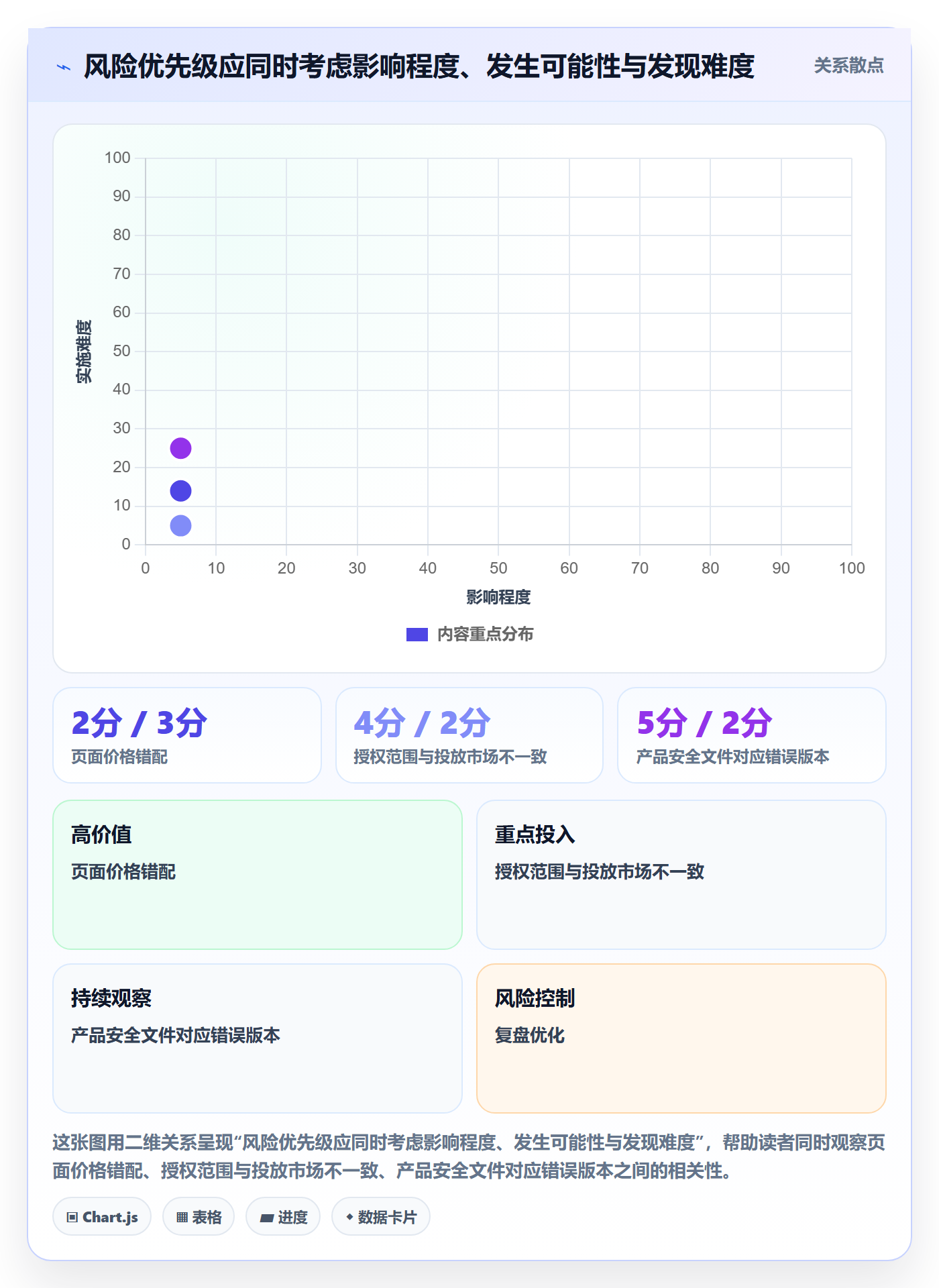 跨境电商业务拆解：品牌增长为什么影响风险排查
