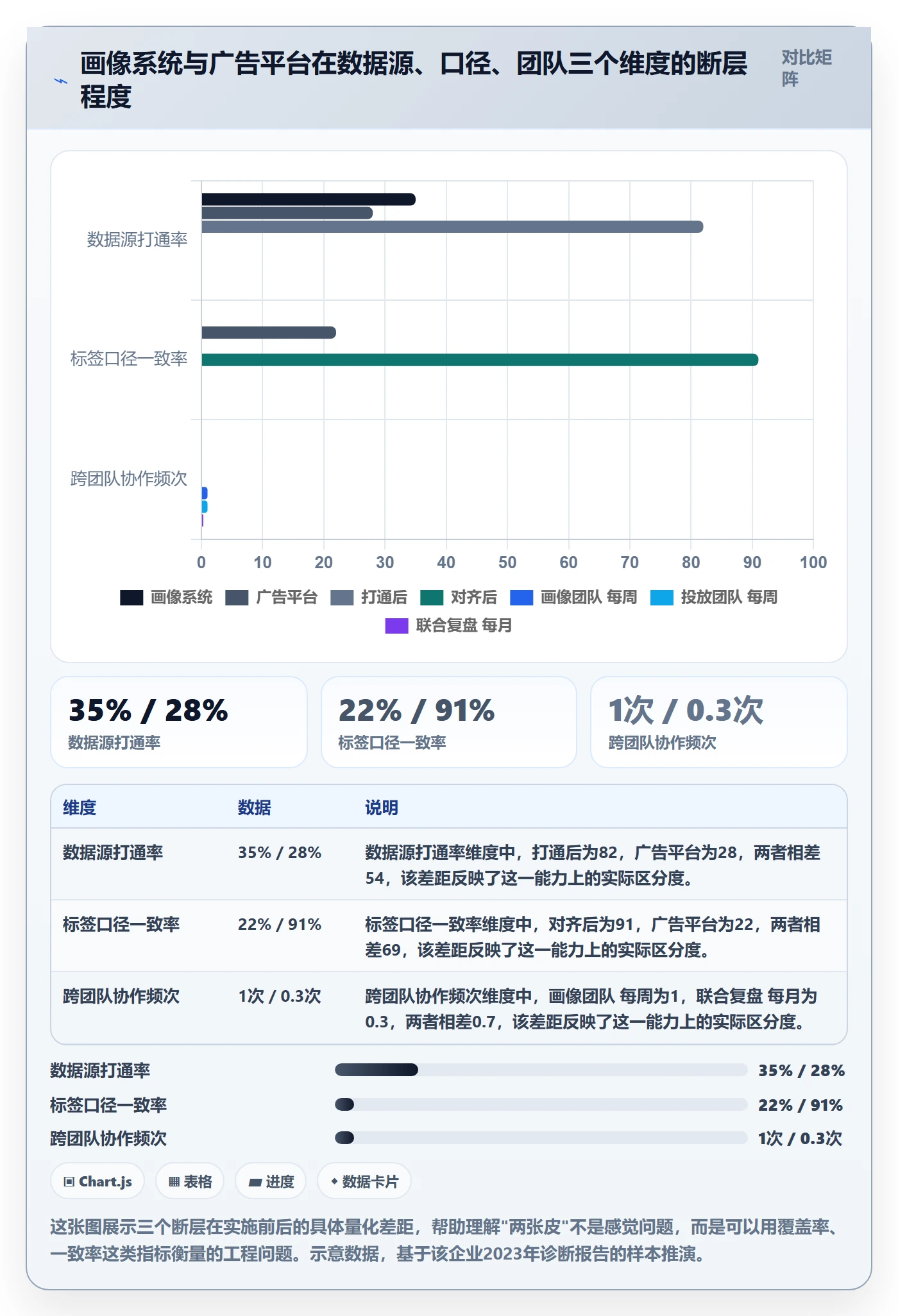 外贸数据分析平台实施路径：客户画像如何完成广告投放