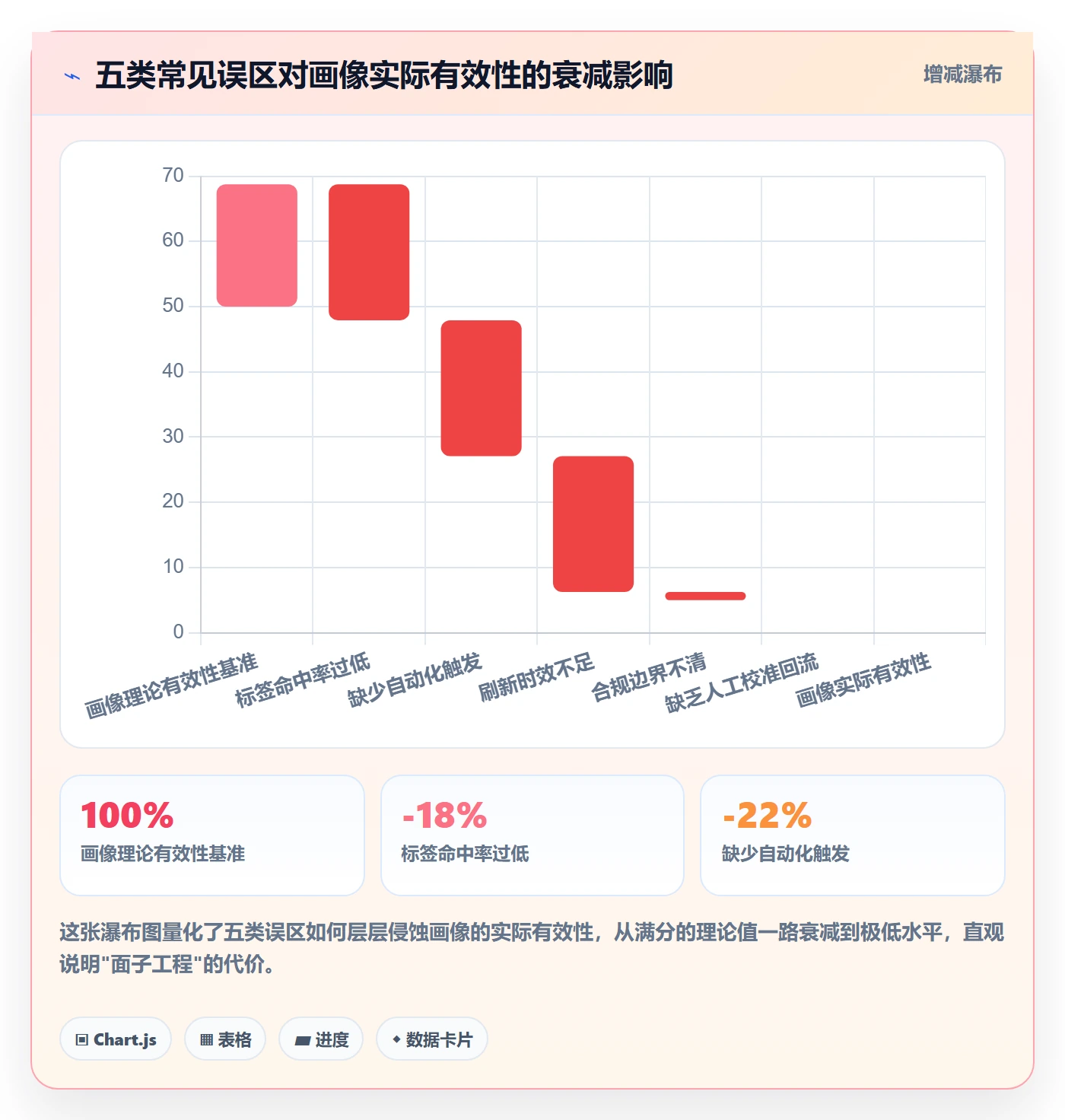 外贸数据分析平台执行标准：客户画像环节如何体现进阶玩法