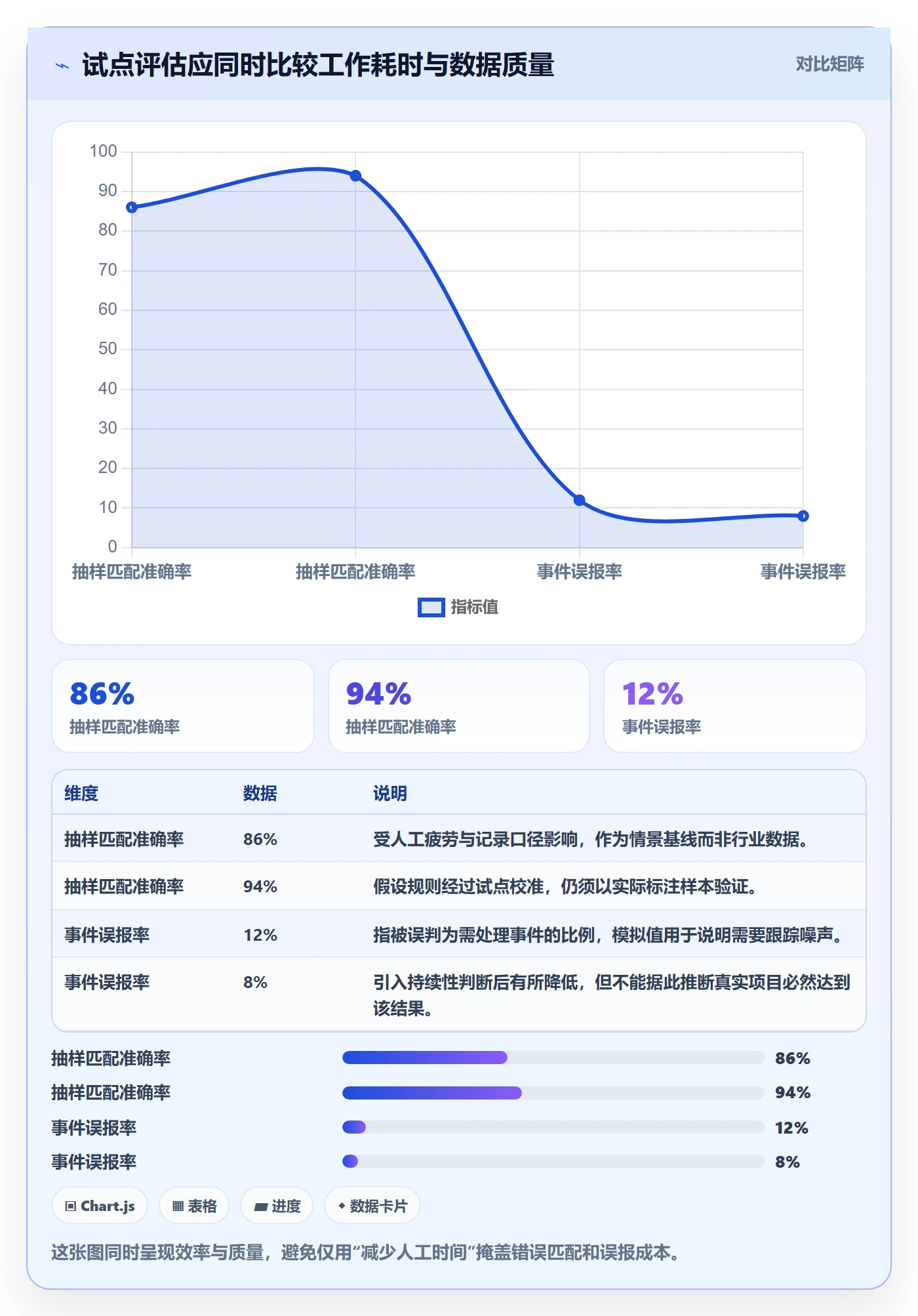 电商数据查询网站使用技巧：竞品数据对应的自动化方案方法