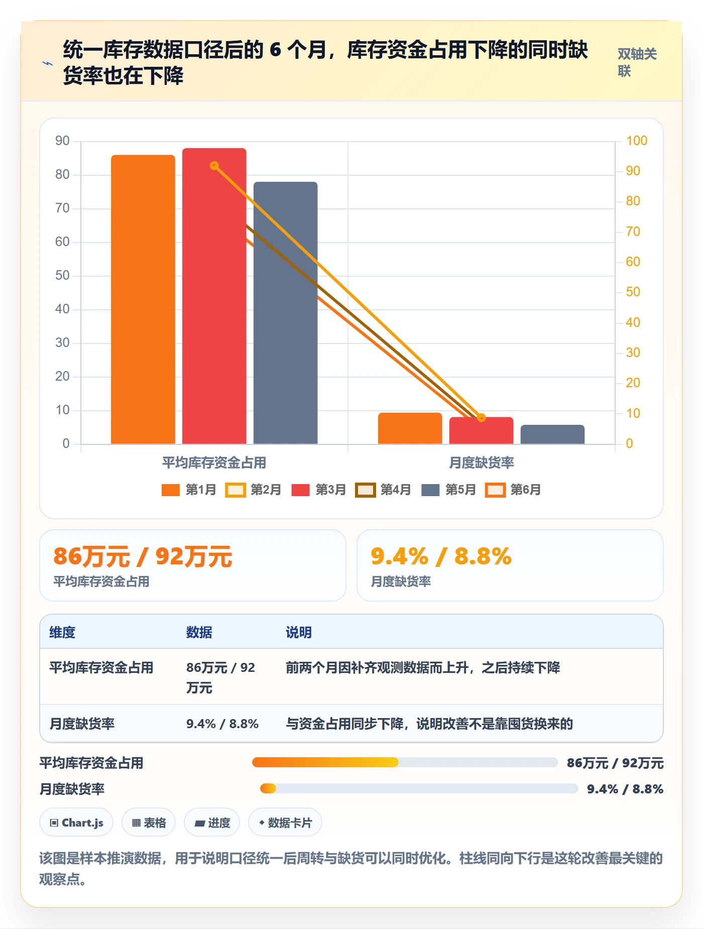 跨境电商运营从0到1：库存计划的中小商家与操作要点