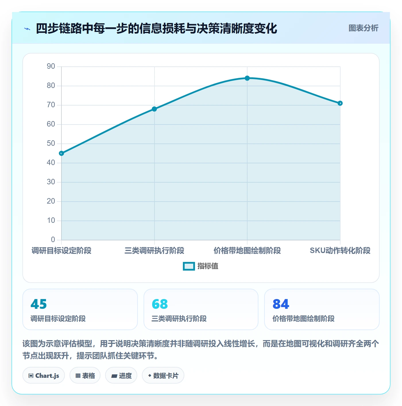 商品分析升级方案：用市场调研改善价格带