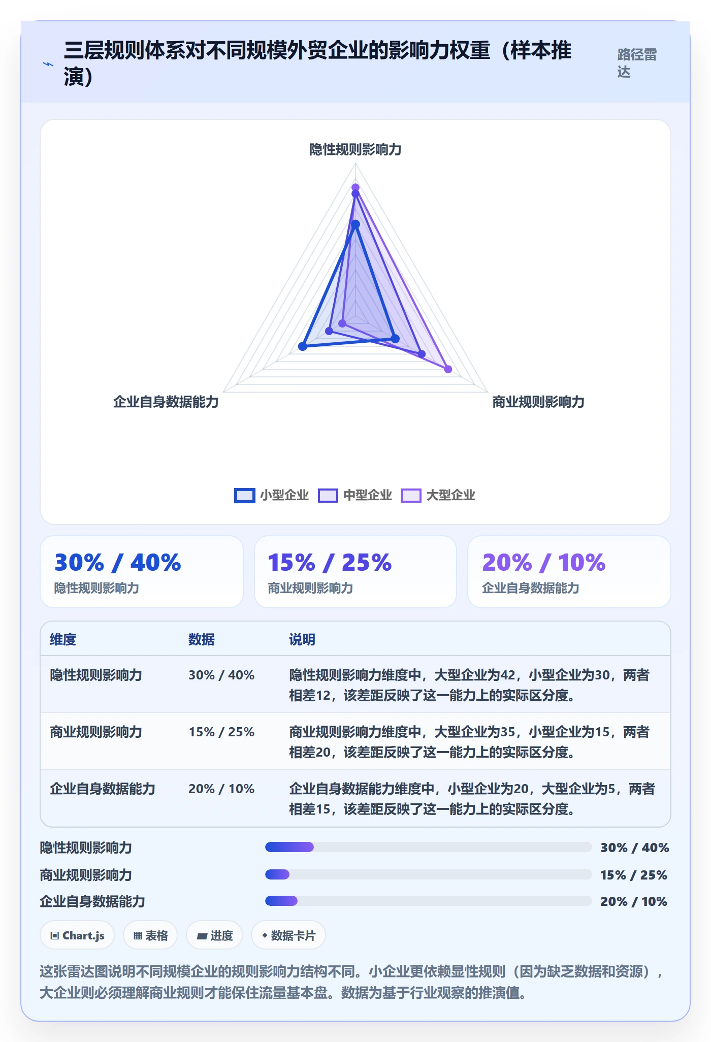外贸数据分析平台工作指南：用平台规则解决销售线索问题