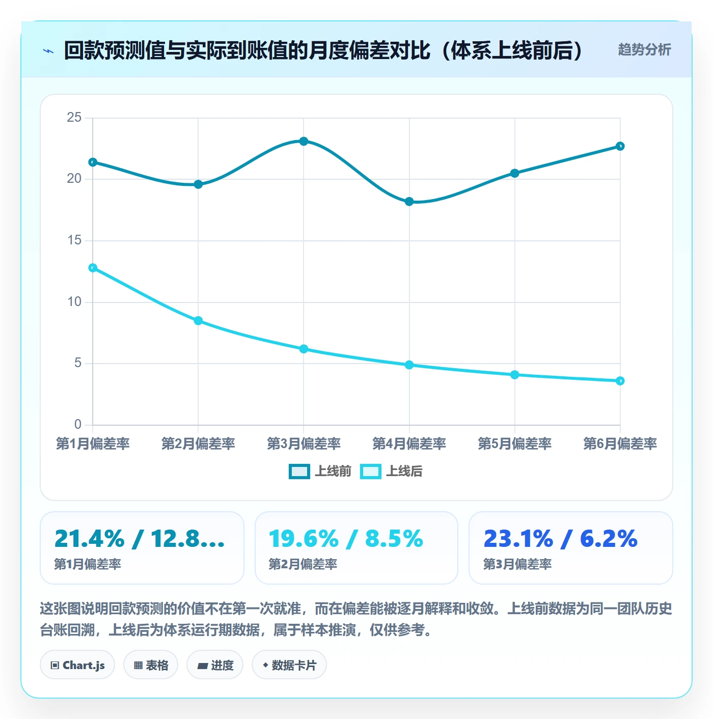跨境电商一站式服务怎么管？以选品采购为核心的回款管理方案