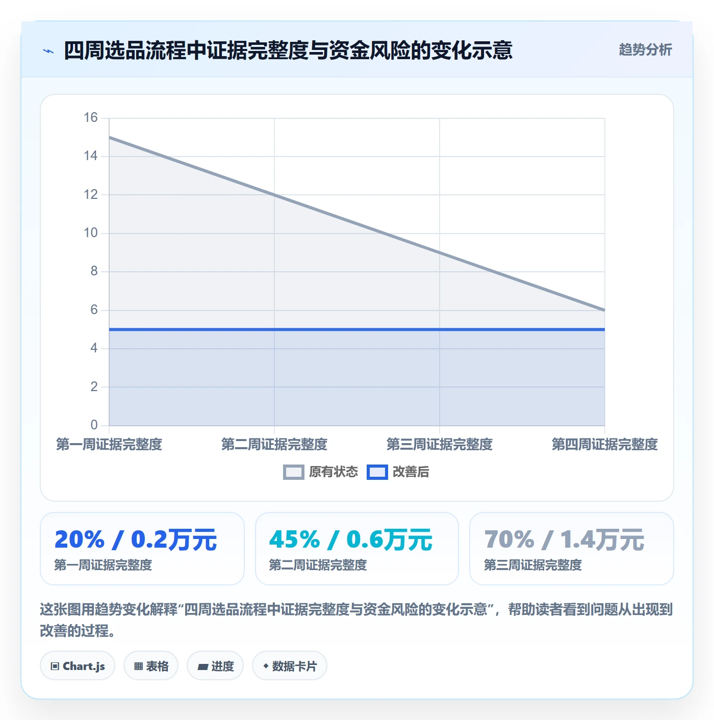 跨境电商升级方案：用新手避坑改善选品策略