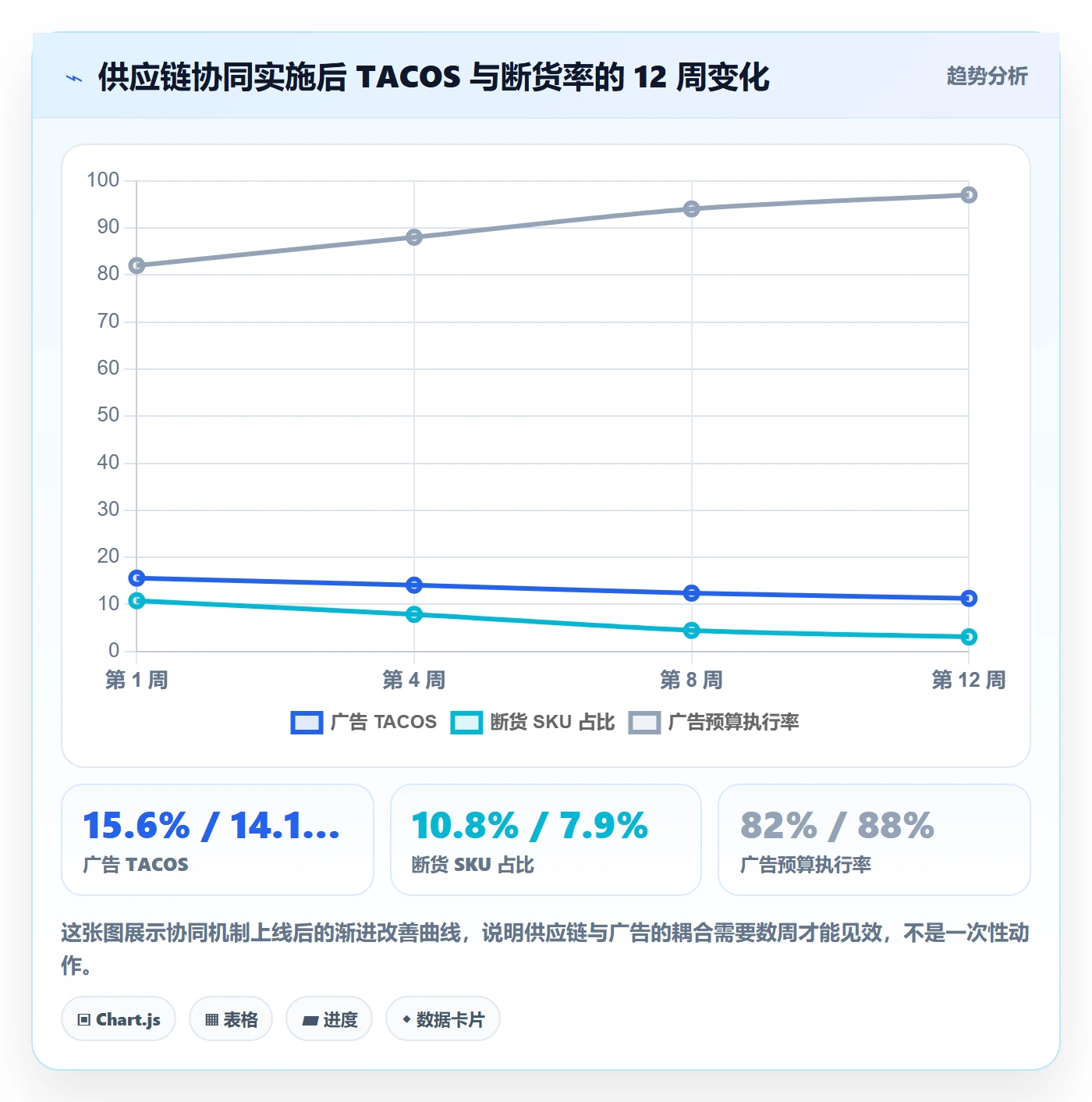 跨境电商运营升级方案：用供应链协同改善广告投放